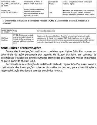Comissão de Anistia:
BR_DFMJCA_2001.01.02457,
pp. 52-59.
Requerimento de Anistia no
2001.01.02457, 20/3/2009.
Comissão de
Anistia.
Atribui a condição de anistiado político post
mortem a Higino.
Arquivo CNV,
00092.001386/2014-07.
Análise pericial dos elementos
materiais produzidos em
decorrência da morte de João
Higino Pio, 29/5/2014.
CNV.
Documento que refuta causa jurídica de morte
por suicídio de Higino João Pio, buscando
efetivar "diagnóstico diferencial" para o evento.
2. DEPOIMENTOS DE MILITARES E SERVIDORES PÚBLICOS À CNV E ÀS COMISSÕES ESTADUAIS, MUNICIPAIS E
SETORIAIS
IDENTIFICAÇÃO
DO DEPOENTE
FONTE INFORMAÇÕES RELEVANTES
Léo Meyer
Coutinho.
CEV-SC. Depoimento prestado
perante Comissão Estadual da
Verdade de Santa Catarina em
audiência pública, em junho de
2014.
Depoimento do médico Léo Meyer Coutinho, um dos responsáveis pelo laudo
necroscópico de Higino, em março de 1969. Coutinho afirmou não se lembrar
precisamente de seu envolvimento no caso e esclareceu algumas questões técnicas
referentes à verificação da morte por asfixia, sustentadas pela versão oficial.
CONCLUSÕES E RECOMENDAÇÕES
Diante das investigações realizadas, conclui-se que Higino João Pio morreu em
decorrência de ação perpetrada por agentes do Estado brasileiro, em contexto de
sistemáticas violações de direitos humanos promovidas pela ditadura militar, implantada
no país a partir de abril de 1964.
Recomenda-se a retificação da certidão de óbito de Higino João Pio, assim como a
continuidade das investigações sobre as circunstâncias do caso, para a identificação e
responsabilização dos demais agentes envolvidos no caso.
 