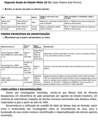 Segunda Seção do Estado-Maior (G-2): major Rubens José Ferreira
2. AUTORIA DE GRAVES VIOLAÇÕES DE DIREITOS HUMANOS
NOME ÓRGÃO FUNÇÃO
CONDUTA PRATICADA PELO
AGENTE
FONTE DOCUMENTAL/TESTEMUNHAL SOBRE A
AUTORIA
Rubens José
Ferreira.
Polícia Militar de
Minas Gerais.
Major.
Determinou a detenção de Nelson
José de Almeida.
Oficio nº 730/69 da Secretaria de Segurança
Pública de Minas Gerais.
Murilo Augusto Assis
de Toledo.
Polícia Militar de
Minas Gerais.
Primero-
tenente.
Efetuou a detenção de Nelson
José de Almeida.
Oficio nº 730/69 da Secretaria de Segurança
Pública de Minas Gerais.
FONTES PRINCIPAIS DE INVESTIGAÇÃO
1. DOCUMENTOS QUE ELUCIDAM CIRCUNSTÂNCIAS DA MORTE
IDENTIFICAÇÃO DA
TÍTULO E
DATA
ÓRGÃO
PRODUTOR
INFORMAÇÕES
Arquivo Nacional, CEMDP:
BR_DFANBSB_AT0_0067_0002,
p. 16.
Ofício nº
730,
20/5/1969.
Estado-Maior
da Polícia
Militar do
Estado de
Minas Gerais.
Apresenta a versão de que Nelson foi preso e morto na travessa do Rubim,
nº 23, local onde se reunia a Corrente.
Arquivo Nacional, CEMDP:
BR_DFANBSB_AT0_0067_0002,
p. 15.
Certidão de
óbito
emitido à
época dos
fatos, de
11/4/1969.
Registro
Civil.
Descreve o local da morte de Nelson José de Almeida como sendo na via
pública.
Arquivo CNV,
00092_000830_2012_05, p. 28
e p. 80.
Aviso nº
01861
(2/12/1993).
Ministérios
Militares
(Exército,
Marinha e
Aeronáutica).
Nesse documento há registro do nome de Nelson José em dois momentos:
“DEZ 76, relacionado entre presos políticos mortos e desaparecidos, para os
quais foi realizado culto ecumênico no Santuário Santo Antônio (BH) (Jornal
do Brasil, de 19/12/78)” e “Militante da CORRENTE, morreu durante um
assalto praticado contra a CEF/MG em Teófilo Otoni/MG”.
CONCLUSÕES E RECOMENDAÇÕES
Diante das investigações realizadas, conclui-se que Nelson José de Almeida
desapareceu em decorrência de ação perpetrada por agentes do Estado brasileiro, em
contexto de sistemáticas violações de direitos humanos promovidas pela ditadura militar,
implantada no país a partir de abril de 1964.
Recomenda-se a retificação da certidão de óbito de Nelson José de Almeida, assim
como a continuidade das investigações sobre as circunstâncias do caso, para a
localização de seus restos mortais e identificação e responsabilização dos demais agentes
envolvidos.
 