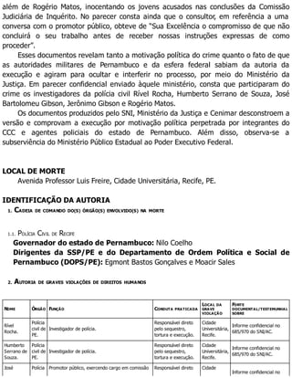 além de Rogério Matos, inocentando os jovens acusados nas conclusões da Comissão
Judiciária de Inquérito. No parecer consta ainda que o consultor, em referência a uma
conversa com o promotor público, obteve de “Sua Excelência o compromisso de que não
concluirá o seu trabalho antes de receber nossas instruções expressas de como
proceder”.
Esses documentos revelam tanto a motivação política do crime quanto o fato de que
as autoridades militares de Pernambuco e da esfera federal sabiam da autoria da
execução e agiram para ocultar e interferir no processo, por meio do Ministério da
Justiça. Em parecer confidencial enviado àquele ministério, consta que participaram do
crime os investigadores da polícia civil Rível Rocha, Humberto Serrano de Souza, José
Bartolomeu Gibson, Jerônimo Gibson e Rogério Matos.
Os documentos produzidos pelo SNI, Ministério da Justiça e Cenimar desconstroem a
versão e comprovam a execução por motivação política perpetrada por integrantes do
CCC e agentes policiais do estado de Pernambuco. Além disso, observa-se a
subserviência do Ministério Público Estadual ao Poder Executivo Federal.
LOCAL DE MORTE
Avenida Professor Luis Freire, Cidade Universitária, Recife, PE.
IDENTIFICAÇÃO DA AUTORIA
1. CADEIA DE COMANDO DO(S) ÓRGÃO(S) ENVOLVIDO(S) NA MORTE
1.1. POLÍCIA CIVIL DE RECIFE
Governador do estado de Pernambuco: Nilo Coelho
Dirigentes da SSP/PE e do Departamento de Ordem Política e Social de
Pernambuco (DOPS/PE): Egmont Bastos Gonçalves e Moacir Sales
2. AUTORIA DE GRAVES VIOLAÇÕES DE DIREITOS HUMANOS
NOME ÓRGÃO FUNÇÃO CONDUTA PRATICADA
LOCAL DA
GRAVE
VIOLAÇÃO
FONTE
DOCUMENTAL/TESTEMUNHAL
SOBRE
Rível
Rocha.
Polícia
civil de
PE.
Investigador de polícia.
Responsável direto
pelo sequestro,
tortura e execução.
Cidade
Universitária,
Recife.
Informe confidencial no
685/970 do SNI/AC.
Humberto
Serrano de
Souza.
Polícia
civil de
PE.
Investigador de polícia.
Responsável direto
pelo sequestro,
tortura e execução.
Cidade
Universitária,
Recife.
Informe confidencial no
685/970 do SNI/AC.
José Polícia Promotor público, exercendo cargo em comissão Responsável direto Cidade
Informe confidencial no
 