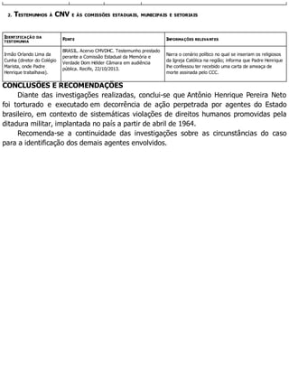 2. TESTEMUNHOS À CNV E ÀS COMISSÕES ESTADUAIS, MUNICIPAIS E SETORIAIS
IDENTIFICAÇÃO DA
TESTEMUNHA
FONTE INFORMAÇÕES RELEVANTES
Irmão Orlando Lima da
Cunha (diretor do Colégio
Marista, onde Padre
Henrique trabalhava).
BRASIL. Acervo CMVDHC. Testemunho prestado
perante a Comissão Estadual da Memória e
Verdade Dom Hélder Câmara em audiência
pública. Recife, 22/10/2013.
Narra o cenário político no qual se inseriam os religiosos
da Igreja Católica na região; informa que Padre Henrique
lhe confessou ter recebido uma carta de ameaça de
morte assinada pelo CCC.
CONCLUSÕES E RECOMENDAÇÕES
Diante das investigações realizadas, conclui-se que Antônio Henrique Pereira Neto
foi torturado e executado em decorrência de ação perpetrada por agentes do Estado
brasileiro, em contexto de sistemáticas violações de direitos humanos promovidas pela
ditadura militar, implantada no país a partir de abril de 1964.
Recomenda-se a continuidade das investigações sobre as circunstâncias do caso
para a identificação dos demais agentes envolvidos.
 