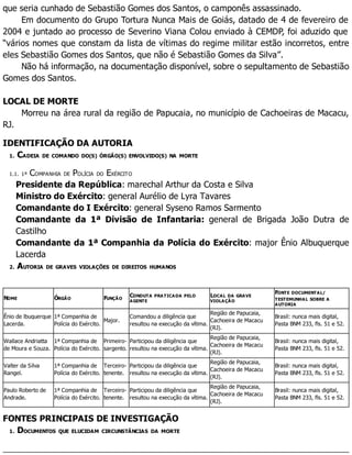 que seria cunhado de Sebastião Gomes dos Santos, o camponês assassinado.
Em documento do Grupo Tortura Nunca Mais de Goiás, datado de 4 de fevereiro de
2004 e juntado ao processo de Severino Viana Colou enviado à CEMDP, foi aduzido que
“vários nomes que constam da lista de vítimas do regime militar estão incorretos, entre
eles Sebastião Gomes dos Santos, que não é Sebastião Gomes da Silva”.
Não há informação, na documentação disponível, sobre o sepultamento de Sebastião
Gomes dos Santos.
LOCAL DE MORTE
Morreu na área rural da região de Papucaia, no município de Cachoeiras de Macacu,
RJ.
IDENTIFICAÇÃO DA AUTORIA
1. CADEIA DE COMANDO DO(S) ÓRGÃO(S) ENVOLVIDO(S) NA MORTE
1.1. 1ª COMPANHIA DE POLÍCIA DO EXÉRCITO
Presidente da República: marechal Arthur da Costa e Silva
Ministro do Exército: general Aurélio de Lyra Tavares
Comandante do I Exército: general Syseno Ramos Sarmento
Comandante da 1ª Divisão de Infantaria: general de Brigada João Dutra de
Castilho
Comandante da 1ª Companhia da Polícia do Exército: major Ênio Albuquerque
Lacerda
2. AUTORIA DE GRAVES VIOLAÇÕES DE DIREITOS HUMANOS
NOME ÓRGÃO FUNÇÃO
CONDUTA PRATICADA PELO
AGENTE
LOCAL DA GRAVE
VIOLAÇÃO
FONTE DOCUMENTAL/
TESTEMUNHAL SOBRE A
AUTORIA
Ênio de lbuquerque
Lacerda.
1ª Companhia de
Polícia do Exército.
Major.
Comandou a diligência que
resultou na execução da vítima.
Região de Papucaia,
Cachoeira de Macacu
(RJ).
Brasil: nunca mais digital,
Pasta BNM 233, fls. 51 e 52.
Wallace Andriatta
de Moura e Souza.
1ª Companhia de
Polícia do Exército.
Primeiro-
sargento.
Participou da diligência que
resultou na execução da vítima.
Região de Papucaia,
Cachoeira de Macacu
(RJ).
Brasil: nunca mais digital,
Pasta BNM 233, fls. 51 e 52.
Valter da Silva
Rangel.
1ª Companhia de
Polícia do Exército.
Terceiro-
tenente.
Participou da diligência que
resultou na execução da vítima.
Região de Papucaia,
Cachoeira de Macacu
(RJ).
Brasil: nunca mais digital,
Pasta BNM 233, fls. 51 e 52.
Paulo Roberto de
Andrade.
1ª Companhia de
Polícia do Exército.
Terceiro-
tenente.
Participou da diligência que
resultou na execução da vítima.
Região de Papucaia,
Cachoeira de Macacu
(RJ).
Brasil: nunca mais digital,
Pasta BNM 233, fls. 51 e 52.
FONTES PRINCIPAIS DE INVESTIGAÇÃO
1. DOCUMENTOS QUE ELUCIDAM CIRCUNSTÂNCIAS DA MORTE
 