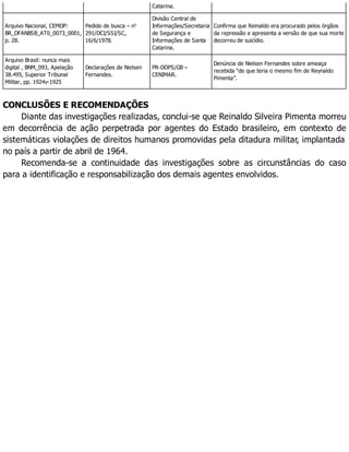 Catarina.
Arquivo Nacional, CEMDP:
BR_DFANBSB_AT0_0073_0001,
p. 28.
Pedido de busca – no
291/DCI/SSI/SC,
16/6/1978.
Divisão Central de
Informações/Secretaria
de Segurança e
Informações de Santa
Catarina.
Confirma que Reinaldo era procurado pelos órgãos
da repressão e apresenta a versão de que sua morte
decorreu de suicídio.
Arquivo Brasil: nunca mais
digital , BNM_093, Apelação
38.495, Superior Tribunal
Militar, pp. 1924v-1925
Declarações de Nielsen
Fernandes.
PR-DOPS/GB –
CENIMAR.
Denúncia de Nielsen Fernandes sobre ameaça
recebida “de que teria o mesmo fim de Reynaldo
Pimenta”.
CONCLUSÕES E RECOMENDAÇÕES
Diante das investigações realizadas, conclui-se que Reinaldo Silveira Pimenta morreu
em decorrência de ação perpetrada por agentes do Estado brasileiro, em contexto de
sistemáticas violações de direitos humanos promovidas pela ditadura militar, implantada
no país a partir de abril de 1964.
Recomenda-se a continuidade das investigações sobre as circunstâncias do caso
para a identificação e responsabilização dos demais agentes envolvidos.
 