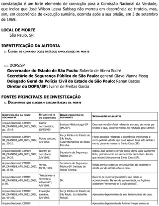 constatação é um forte elemento de convicção para a Comissão Nacional da Verdade,
que indica que José Wilson Lessa Sabbag não morreu em decorrência de tiroteio, mas,
sim, em decorrência de execução sumária, ocorrida após a sua prisão, em 3 de setembro
de 1969.
LOCAL DE MORTE
São Paulo, SP.
IDENTIFICAÇÃO DA AUTORIA
1. CADEIA DE COMANDO DO(S) ÓRGÃO(S) ENVOLVIDO(S) NA MORTE
1.1. DOPS/SP
Governador do Estado de São Paulo: Roberto de Abreu Sodré
Secretário de Segurança Pública de São Paulo: general Olavo Vianna Moog
Delegado Geral da Polícia Civil do Estado de São Paulo: Renan Bastos
Diretor do DOPS/SP: Ivahir de Freitas Garcia
FONTES PRINCIPAIS DE INVESTIGAÇÃO
1. DOCUMENTOS QUE ELUCIDAM CIRCUNSTÂNCIAS DA MORTE
IDENTIFICAÇÃO DA FONTE
DOCUMENTAL
TÍTULO E DATA
DO DOCUMENTO
ÓRGÃO PRODUTOR DO
DOCUMENTO
INFORMAÇÕES RELEVANTES
Arquivo Nacional, CEMDP:
BR_DFANBSB_AT0_0053_0007,
pp. 15-19.
Exame
necroscópico,
10/9/1969.
Instituto Médico-Legal SP
(IML/SP).
Descreve versão oficial referente ao caso, de morte por
tiroteio e que, posteriormente, foi refutado pela CEMDP.
Arquivo Nacional, CEMDP:
BR_DFANBSB_AT0_0053_0007,
pp. 20-21.
Fichas policiais,
3/9/1969.
Força Pública do Estado de
São Paulo,
Superintendência de Rádio
Patrulha.
Fichas policiais relatando a ocorrência envolvendo o
cerco policial. Atesta que José Wilson teria sido detido e
morto posteriormente na Santa Casa (SP).
Arquivo Nacional, CEMDP:
BR_DFANBSB_AT0_0053_0007,
pp. 24-25.
Boletim de
ocorrência,
3/9/1969.
Secretaria de Segurança
Pública-SP.
Indicia José Wilson e arrola como vítima João Guilherme
Brito, policial morto em decorrência do tiroteio. Atesta
que ambos faleceram na Santa Casa (SP).
Arquivo Nacional, CEMDP:
BR_DFANBSB_AT0_0053_0007,
pp. 35-60.
Perícia,
18/11/1969.
Secretaria de Segurança
Pública-SP. Instituto de
Polícia Técnica.
Relata perícia sobre as circunstâncias do incidente e
atesta versão oficial sobre o caso.
Arquivo Nacional, CEMDP:
BR_DFANBSB_AT0_0053_0007,
p. 86.
“Policial morre
no cerco à
subversão”,
4/9/1969.
DN.
Recorte de material jornalístico que relata o
acontecimento. Na versão apresentada, os fugitivos
acabaram “rendendo-se à ação policial”.
Arquivo Nacional, CEMDP:
BR_DFANBSB_AT0_0053_0007,
pp. 95-106.
Inquirição
sumária,
8/9/1969.
Força Pública do Estado de
São Paulo. 11o Batalhão
Policial.
Apresenta depoimentos de seis testemunhas do caso.
Arquivo Nacional, CEMDP: Apresenta depoimento de Antenor Meyer anexo ao
 