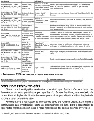 DOCUMENTAL DOCUMENTO
Arquivo Nacional, CEMDP:
BR_DFANBSB_AT0_0073_0002,
p. 27.
Roberto Cietto,
data não
especificada.
Delegacia de Roubos
e Furtos/Secretaria de
Segurança Pública do
estado da Guanabara.
Informa que Roberto Cietto foi levado para o 1° Batalhão de
Polícia do Exército e apresenta a versão de que sua morte
decorreu de suicídio.
Arquivo Nacional, CEMDP:
BR_DFANBSB_AT0_0073_0002,
p. 49.
Certidão de óbito,
4/9/1969.
Registro Civil/8ª
Circunscrição.
Confirma a morte de Roberto Cietto no 1° Batalhão de Polícia do
Exército.
Arquivo Nacional, CEMDP:
BR_DFANBSB_AT0_0073_0002,
pp. 35-40.
Laudo de exame
de local, 4/9/1969
Instituto de
Criminalística Carlos
Éboli (ICCE).
Apresenta a versão de que a morte de Roberto Cietto decorreu
de suicídio.
Arquivo Nacional, CEMDP:
BR_DFANBSB_AT0_0073_0002,
pp. 28-30.
Auto de exame
cadavérico,
9/9/1969.
IML.
Indica que a requisição deste exame foi feita pelo Quartel do I
Exército e apresenta a versão de que a morte de Roberto Cietto
decorreu de suicídio.
Arquivo CNV,
00092_000256_2013_68, pp.
170-173.
Laudo de exame
pericial em local
de morte violenta,
data não
especificada.
Pelotão de
Investigações
Criminais/1°Batalhão
de Polícia do Exército.
Confirma a versão de suicídio por enforcamento. Contudo, na
análise sobre o instrumento utilizado, os peritos afirmam que o
cordão tipicamente usado para amarrar coturnos dos militares é
de uso restrito, sendo proibido o acesso dos presos a esses.
Arquivo CNV,
00092_000256_2013_68, p.
159.
Termo de
Inquirição de
Testemunhas,
19/9/1969.
Quartel do 1°
Batalhão de Polícia do
Exército.
Confirma a versão de suicídio por enforcamento. Contém a
declaração do soldado Marçal Veneri sobre a cena da morte.
Arquivo Nacional, CEMDP:
BR_DFANBSB_AT0_0073_0002,
p. 51.
Reconhecimento
de cadáver,
30/9/1969.
Instituto Félix
Pacheco.
Registra que o corpo que deu entrada no IML era o de Roberto
Cietto.
Arquivo Nacional, CEMDP:
BR_DFANBSB_AT0_0073_0002,
pp. 41-48.
Fotos do corpo,
data não
especificada.
ICCE. Revela hematomas que indicam que Roberto Cietto foi torturado.
Arquivo CNV,
00092.003045/20, pp. 14-68.
“Eu vi a tortura” –
Entrevista com
Élber de Mello
Henriques,
3/11/1999.
Veja – Acervo.
Depoimento de coronel Élber de Mello Henriques que afirmou ter
visto Roberto Cietto ser torturado no quartel da PE.
2. TESTEMUNHOS À CNV E ÀS COMISSÕES ESTADUAIS, MUNICIPAIS E SETORIAIS
IDENTIFICAÇÃO DA TESTEMUNHA FONTE INFORMAÇÕES RELEVANTES
Flávio Aristides Freitas Tavares. Arquivo CNV, 00092.002769/2014-94. Descreve como encontrou o corpo de Roberto Cietto.
CONCLUSÕES E RECOMENDAÇÕES
Diante das investigações realizadas, conclui-se que Roberto Cietto morreu em
decorrência de ação perpetrada por agentes do Estado brasileiro, em contexto de
sistemáticas violações de direitos humanos promovidas pela ditadura militar, implantada
no país a partir de abril de 1964.
Recomenda-se a retificação da certidão de óbito de Roberto Cietto, assim como a
continuidade das investigações sobre as circunstâncias do caso, para a localização de
seus restos mortais e identificação e responsabilização dos demais agentes envolvidos.
1 – GASPARI, Elio. A ditadura escancarada. São Paulo: Companhia das Letras, 2002, p.165.
 