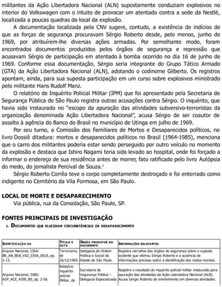 militantes da Ação Libertadora Nacional (ALN) supostamente conduziam explosivos no
interior do Volkswagen com o intuito de provocar um atentado contra a sede da Nestlé,
localizada a poucas quadras do local da explosão.
A documentação localizada pela CNV sugere, contudo, a existência de indícios de
que as forças de segurança procuravam Sérgio Roberto desde, pelo menos, junho de
1969, por atribuírem-lhe diversas ações armadas. Por semelhante modo, foram
encontrados documentos produzidos pelos órgãos de segurança e repressão que
acusavam Sérgio de participação em atentado à bomba ocorrido no dia 16 de junho de
1969. Conforme essa documentação, Sérgio seria integrante do Grupo Tático Armado
(GTA) da Ação Libertadora Nacional (ALN), adotando o codinome Gilberto. Os registros
apontam, ainda, para sua suposta participação em um curso sobre explosivos ministrado
pelo militante Hans Rudolf Manz.
O relatório de Inquérito Policial Militar (IPM) que foi apresentado pela Secretaria de
Segurança Pública de São Paulo registra outras acusações contra Sérgio. O inquérito, que
havia sido instaurado no “escopo da apuração das atividades subversivo-terroristas da
organização denominada Ação Libertadora Nacional”, acusa Sérgio de ser coautor de
assalto à agência do Banco do Brasil no município de Utinga em julho de 1969.
Por seu turno, a Comissão dos Familiares de Mortos e Desaparecidos políticos, no
livro Dossiê ditadura: mortos e desaparecidos políticos no Brasil (1964-1985), menciona
que o carro dos militantes poderia estar sendo perseguido por outro veículo no momento
da explosão e destaca que Ishiro Nagami teria sido levado ao hospital, onde foi forçado a
informar o endereço de sua residência antes de morrer, fato ratificado pelo livro Autópsia
do medo, do jornalista Percival de Souza.1
Sérgio Roberto Corrêa teve o corpo completamente destroçado e foi enterrado como
indigente no Cemitério da Vila Formosa, em São Paulo.
LOCAL DE MORTE E DESAPARECIMENTO
Via pública, rua da Consolação, São Paulo, SP.
FONTES PRINCIPAIS DE INVESTIGAÇÃO
1. DOCUMENTOS QUE ELUCIDAM CIRCUNSTÂNCIAS DE DESAPARECIMENTO
IDENTIFICAÇÃO DA
TÍTULO E
DATA
ÓRGÃO PRODUTOR DO
DOCUMENTO
INFORMAÇÕES RELEVANTES
Arquivo Nacional, CISA:
BR_AN_BSB_VAZ_035A_0018, pp.
1-13.
Terrorismo,
de
26/12/1969.
Delegacia de Ordem
Política e Social do
Estado de São Paulo.
Registra narrativa dos órgãos de segurança sobre o suposto
acidente que vitimou Sérgio Roberto e a ausência de
informações precisas sobre a identificação dos restos mortais.
Arquivo Nacional, SNIG:
ASP_ACE_4290_80, pp. 2-56.
Relatório
inquérito
policial
Militar, de
Secretaria de
Segurança Pública –
Delegacia Especializada
Registra o resultado do inquérito policial militar instaurado para
apuração das atividades da Ação Libertadora Nacional (ALN).
Acusa Sérgio Roberto de envolvimento em diversas atividades
 