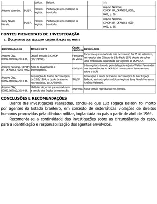 polícia. Balboni. 16).
Antonio Valentini. IML/SP.
Médico-
legista.
Participação em ocultação de
homicídio.
Arquivo Nacional,
CEMDP: BR_DFANBSB_0059_
0002, p. 56.
Irany Novah
Morais.
IML/SP.
Médico-
legista.
Participação em ocultação de
homicídio.
Arquivo Nacional,
CEMDP: BR_DFANBSB_0059_
0002, p. 56.
FONTES PRINCIPAIS DE INVESTIGAÇÃO
1. DOCUMENTOS QUE ELUCIDAM CIRCUNSTÂNCIAS DA MORTE
IDENTIFICAÇÃO DA TÍTULO E DATA
ÓRGÃO
PRODUTOR
INFORMAÇÕES
Arquivo CNV,
00092.003012/2014-18.
Dossiê enviado à CEMDP
(29/1/1996).
Familiares
da vítima.
Esclarece que a morte de Luiz ocorreu no dia 25 de setembro,
no Hospital das Clínicas de São Paulo (SP), depois de sofrer
uma emboscada organizada por agentes do DOPS/SP.
Arquivo Nacional, CEMDP:
BR_DFANBSB_0059_0002.
Auto de Qualificação e
Interrogatório.
DOPS/SP.
Interrogatório tomado pelo delegado-adjunto Walter Fernandes
nas dependências do DOPS/SP do estudante Takao Amano
sobre a ALN.
Arquivo CNV,
00092.003012/2014-18.
Requisição de Exame Necroscópico,
de 25/9/1969; e Laudo de exame
necroscópico, de 26/9/1969.
IML/SP.
Requisição e Laudo de Exame Necroscópico de Luiz Fogaça
Balboni, assinado pelos médicos-legistas Irany Novah Moraes e
Antônio Valentini.
Arquivo CNV,
00092.003012/2014-18.
Matérias de jornal que reproduzem
a versão dos órgãos de repressão.
Imprensa. Falsa versão reproduzida nos jornais.
CONCLUSÕES E RECOMENDAÇÕES
Diante das investigações realizadas, conclui-se que Luiz Fogaça Balboni foi morto
por agentes do Estado brasileiro, em contexto de sistemáticas violações de direitos
humanos promovidas pela ditadura militar, implantada no país a partir de abril de 1964.
Recomenda-se a continuidade das investigações sobre as circunstâncias do caso,
para a identificação e responsabilização dos agentes envolvidos.
 