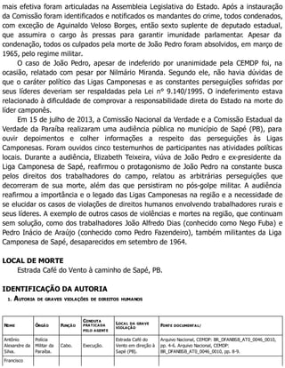 mais efetiva foram articuladas na Assembleia Legislativa do Estado. Após a instauração
da Comissão foram identificados e notificados os mandantes do crime, todos condenados,
com exceção de Aguinaldo Veloso Borges, então sexto suplente de deputado estadual,
que assumira o cargo às pressas para garantir imunidade parlamentar. Apesar da
condenação, todos os culpados pela morte de João Pedro foram absolvidos, em março de
1965, pelo regime militar.
O caso de João Pedro, apesar de indeferido por unanimidade pela CEMDP foi, na
ocasião, relatado com pesar por Nilmário Miranda. Segundo ele, não havia dúvidas de
que o caráter político das Ligas Camponesas e as constantes perseguições sofridas por
seus líderes deveriam ser respaldadas pela Lei n° 9.140/1995. O indeferimento estava
relacionado à dificuldade de comprovar a responsabilidade direta do Estado na morte do
líder camponês.
Em 15 de julho de 2013, a Comissão Nacional da Verdade e a Comissão Estadual da
Verdade da Paraíba realizaram uma audiência pública no município de Sapé (PB), para
ouvir depoimentos e colher informações a respeito das perseguições às Ligas
Camponesas. Foram ouvidos cinco testemunhos de participantes nas atividades políticas
locais. Durante a audiência, Elizabeth Teixeira, viúva de João Pedro e ex-presidente da
Liga Camponesa de Sapé, reafirmou o protagonismo de João Pedro na constante busca
pelos direitos dos trabalhadores do campo, relatou as arbitrárias perseguições que
decorreram de sua morte, além das que persistiram no pós-golpe militar. A audiência
reafirmou a importância e o legado das Ligas Camponesas na região e a necessidade de
se elucidar os casos de violações de direitos humanos envolvendo trabalhadores rurais e
seus líderes. A exemplo de outros casos de violências e mortes na região, que continuam
sem solução, como dos trabalhadores João Alfredo Dias (conhecido como Nego Fuba) e
Pedro Inácio de Araújo (conhecido como Pedro Fazendeiro), também militantes da Liga
Camponesa de Sapé, desaparecidos em setembro de 1964.
LOCAL DE MORTE
Estrada Café do Vento à caminho de Sapé, PB.
IDENTIFICAÇÃO DA AUTORIA
1. AUTORIA DE GRAVES VIOLAÇÕES DE DIREITOS HUMANOS
NOME ÓRGÃO FUNÇÃO
CONDUTA
PRATICADA
PELO AGENTE
LOCAL DA GRAVE
VIOLAÇÃO
FONTE DOCUMENTAL/
Antônio
Alexandre da
Silva.
Polícia
Militar da
Paraíba.
Cabo. Execução.
Estrada Café do
Vento em direção à
Sapé (PB).
Arquivo Nacional, CEMDP: BR_DFANBSB_AT0_0046_0010,
pp. 4-6. Arquivo Nacional, CEMDP:
BR_DFANBSB_AT0_0046_0010, pp. 8-9.
Francisco
 