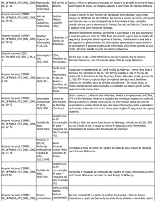 BR_DFANBSB_AT0_0032_0005,
pp. 21-24.
Reprodução
fotográfica,
17/10/1969.
ICE do Rio de
Janeiro.
corpo, orifício no pescoço provocado por disparo de projétil de arma de fogo,
deformação do rosto. As imagens indicam a ocorrência de intensas torturas.
Arquivo Nacional, CEMDP:
BR_DFANBSB_AT0_0032_0005,
pp. 26-39.
Auto de
Exame
Cadavérico,
17/10/1969.
Instituto
Médico-
Legal/RJ
(IML).
Relata o exame de um “homem de identidade desconhecida” cujo corpo
chegou às 18h10 do dia 16/10/1969. Apresenta a versão da morte, afirmando
que Eremias morreu em consequência de ferimentos à bala, recebidos
quando atirava contra elementos do Serviço Secreto do Exército. Consta que
o cadáver é de José Araújo de Nóbrega.
Arquivo Nacional, CEMDP:
BR_DFANBSB_AT0_0032_0005,
pp. 58-59.
Relatório
Especial de
Informações
no
22, s/d.
II Exército, 2ª
Divisão de
Infantaria.
Descreve fisicamente Eremias, apresenta a sua filiação e diz que abandonou
a casa dos pais em maio de 1969. Esse documento sugere que os órgãos de
segurança do regime sabiam quem era Eremias, monitoravam a sua vida e
perseguiam-no politicamente. As informações apresentadas nesse relatório
se contrapõem à suposta ausência de informação de Eremias quando de sua
morte, tal como consta no Auto de Exame Cadavérico.
Arquivo Nacional, CISA:
BR_AN_BSB_VAZ_088_0146, p.
1.
Informação no
038,
22/1/1970.
CISA,
Ministério da
Aeronáutica.
Afirma que no dia 16/10/1969 faleceu na Vila Cosmos, Rio de Janeiro,
Eremias Delizoicov, com 18 anos de idade, filho de Jorge Delizoicov.
Arquivo Nacional, CEMDP:
BR_DFANBSB_AT0_0032_0005,
p. 61.
Ofício no
38,
19/9/1991.
Santa Casa
de
Misericórdia
do Rio de
Janeiro –
Cemitério de
São Francisco
Xavier.
Relata que o sepultamento de “José Araújo da Nóbrega”, nome falso dado a
Eremias, foi realizado no dia 21/10/1969 na sepultura rasa no
59.262 do
quadro 45 do Cemitério de São Francisco Xavier. Ressalta, ainda, que no dia
21/10/1974 “expirou o prazo legal de vigência sem que seus familiares
viessem ao cemitério para as devidas providências”. Em razão disso, os
restos mortais teriam sido exumados e recolhidos ao ossário geral, sendo
posteriormente incinerados.
Arquivo Nacional, CEMDP:
BR_DFANBSB_AT0_0032_0005,
pp. 69-70.
Informação
Confidencial
n° 0528,
24/5/1970.
Centro de
Informações
da Marinha
(Cenimar).
Lista o nome e o codinome dos militantes, aliados e simpatizantes do Colina,
VPR e VAR Palmares. Informa a situação dos indivíduos listados e o nome de
Eremias Delizoicov consta como morto. As informações desse documento
desmentem a versão oficial de que não havia informações sobre o paradeiro
de Eremias, enterrado com outro nome pelos órgãos de segurança do regime
ditatorial.
Arquivo Nacional, CEMDP:
BR_DFANBSB_AT0_0032_0005,
pp. 72-73.
Certidão de
óbito,
21/10/1969.
Registro civil
da 9ª
circunscrição,
5ª zona –
Freguesia de
São Cristóvão
(RJ).
Certifica o óbito em nome José Araújo de Nóbrega, falecido em 16/10/1969,
na rua Toropi, no
59. A causa da morte é registrada como “ferimentos
transfixantes da cabeça com dilaceração do encéfalo”.
Arquivo Nacional, CEMDP:
BR_DFANBSB_AT0_0032_0005,
pp. 74-75.
Processo no
951/91,
Pedido de
retificação de
registro de
óbito,
21/12/1992.
Bento
Emanuel
Ramos Mello,
promotor de
Justiça.
Reivindica a troca de nome no registro de óbito de José Araújo de Nóbrega
para Eremias Delizoicov.
Arquivo Nacional, CEMDP:
BR_DFANBSB_AT0_0032_0005,
pp.79-80.
Certidão de
óbito,
29/9/1995.
Registro civil
da 9ª
circunscrição,
5ª zona –
Freguesia de
São Cristóvão
(RJ).
Apresenta o resultado da retificação do registro de óbito, informando o nome
de Eremias Delizoicov, ao invés de José Araújo da Nóbrega.
Arquivo Nacional, CEMDP:
BR_DFANBSB_AT0_0032_0005,
Parecer
criminalístico,
Polícia Civil do
Distrito
Federal.
Coordenação
Parecer criminalístico a partir da análise dos Laudos – Auto de Exame
Cadavérico e Laudo de Exame de Local de Morte Violenta – Homicídio, assim
 