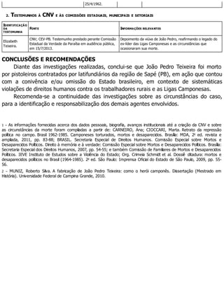 25/4/1962.
2. TESTEMUNHOS À CNV E ÀS COMISSÕES ESTADUAIS, MUNICIPAIS E SETORIAIS
IDENTIFICAÇÃO
DA
TESTEMUNHA
FONTE INFORMAÇÕES RELEVANTES
Elizabeth
Teixeira.
CNV; CEV-PB. Testemunho prestado perante Comissão
Estadual da Verdade da Paraíba em audiência pública,
em 15/7/2013.
Depoimento da viúva de João Pedro, reafirmando o legado do
ex-líder das Ligas Camponesas e as circunstâncias que
ocasionaram sua morte.
CONCLUSÕES E RECOMENDAÇÕES
Diante das investigações realizadas, conclui-se que João Pedro Teixeira foi morto
por pistoleiros contratados por latifundiários da região de Sapé (PB), em ação que contou
com a conivência e/ou omissão do Estado brasileiro, em contexto de sistemáticas
violações de direitos humanos contra os trabalhadores rurais e as Ligas Camponesas.
Recomenda-se a continuidade das investigações sobre as circunstâncias do caso,
para a identificação e responsabilização dos demais agentes envolvidos.
1 – As informações fornecidas acerca dos dados pessoais, biografia, avanços institucionais até a criação da CNV e sobre
as circunstâncias da morte foram compiladas a partir de: CARNEIRO, Ana; CIOCCARI, Marta. Retrato da repressão
política no campo. Brasil 1962-1985. Camponeses torturados, mortos e desaparecidos. Brasília: MDA, 2a
ed. revista e
ampliada, 2011, pp. 83-88; BRASIL. Secretaria Especial de Direitos Humanos. Comissão Especial sobre Mortos e
Desaparecidos Políticos. Direito à memória e à verdade: Comissão Especial sobre Mortos e Desaparecidos Políticos. Brasília:
Secretaria Especial dos Direitos Humanos, 2007, pp. 54-55; e também Comissão de Familiares de Mortos e Desaparecidos
Políticos. IEVE Instituto de Estudos sobre a Violência do Estado; Org. Crimeia Schmidt et al. Dossiê ditadura: mortos e
desaparecidos políticos no Brasil (1964-1985). 2a
ed. São Paulo: Imprensa Oficial do Estado de São Paulo, 2009, pp. 55-
56.
2 – MUNIZ, Roberto Silva. A fabricação de João Pedro Teixeira: como o herói camponês. Dissertação (Mestrado em
História). Universidade Federal de Campina Grande, 2010.
 