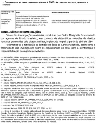 3. DEPOIMENTOS DE MILITARES E SERVIDORES PÚBLICOS À CNV E ÀS COMISSÕES ESTADUAIS, MUNICIPAIS E
SETORIAIS
IDENTIFICAÇÃO DO
DEPOENTE
FONTE INFORMAÇÕES RELEVANTES
Edsel Magnotti,
delegado do
DOPS/SP.
Comissão Especial de Desaparecidos Políticos da
Câmara Municipal de São Paulo em 1991.
Cópia do depoimento no Dossiê da Comissão
Especial sobre Mortos e Desaparecidos Políticos.
001-dossie-cemdp.pdf (páginas 179-197 do
anexo).
Edsel Magnotti relata a ação organizada pelo DOPS/SP que
resultou na morte de Carlos Marighella no dia 4/11/1969.
CONCLUSÕES E RECOMENDAÇÕES
Diante das investigações realizadas, conclui-se que Carlos Marighella foi executado
por agentes do Estado brasileiro, em contexto de sistemáticas violações de direitos
humanos promovidas pela ditadura militar, implantada no país a partir de abril de 1964.
Recomenda-se a retificação da certidão de óbito de Carlos Marighella, assim como a
continuidade das investigações sobre as circunstâncias do caso, para a identificação e
responsabilização dos agentes envolvidos.
1 – MAGALHÃES, Mário. Marighella: o guerrilheiro que incendiou o mundo. São Paulo: Companhia das Letras, 1ª ed., 2012,
pp. 51-53; e Marighella, documentário de Isa Grispum Ferraz, 2011, 96min.
2 – MAGALHÃES, Mário. Marighella: o guerrilheiro que incendiou o mundo. São Paulo: Companhia das Letras, 1ª ed., 2012,
p. 54.
3 – Processo de Carlos Marighella na CEMDP, volume I, Arquivo Nacional, CEMDP:
BR_DFANBSB_AT0_0_0_0025_0001.pdf, p. 21.
4 – Processo de Carlos Marighella na CEMDP, volume I, Arquivo Nacional, CEMDP:
BR_DFANBSB_AT0_0_0_0025_0001.pdf, p. 23.
5 – Arquivo Nacional, CEMDP: BR_DFANBSB_AT0_0024_0003, p. 54.
6 – Ibid., p. 39.
7 – Arquivo Nacional, SNI: BR_DFANBSB_V8_AC_ACE_109623_75_001, p. 19.
8 – Arquivo Nacional, Comissão Geral de Inquérito Policial Militar: BR_DFANBSB_AAJ_IPM_0933_d, p. 4.
9 – Enquanto Percival de Souza aponta o investigador Rubens Pacheco de Souza como o quarto integrante do carro, o
relatório da operação elaborado pelo DOPS/SP indica o guarda civil João Lopes. SOUZA, Percival de. Autópsia do medo –
vida e morte do delegado Sérgio Paranhos Fleury. Rio de Janeiro: Globo, 2000, p. 217 e Arquivo Nacional, CEMDP:
BR_DFANBSB_ATO_0024_003, pp. 52-65, relatório do DOPS/SP, de 11/11/1969, do delegado assessor da diretoria do
DOPS-SP, Ivair Freitas Garcia.
10 – Arquivo Nacional, CEMDP: BR_DFANBSB_AT0_0_0_0024_0003, pp. 160-161.
11 – Arquivo Nacional: BR_DFANBSB_AAJ_IPM_0932_d.
12 – Arquivo CNV, 00092.001839/2013-14.
13 – Arquivo Nacional, CISA: BR_AN_BSB_VAZ_035_0041, pp. 1-2.
14 – Direito à memória e à verdade, elaborado pela Comissão Especial sobre Mortos e Desaparecidos Políticos (CEMDP)
(Brasília: Secretaria Especial dos Direitos Humanos da Presidência da República, 2007). A CEMDP, uma comissão de
Estado, foi instituída pela lei nº 9.140 de 1995, com o objetivo de elucidar casos de graves violações aos direitos humanos
ocorridos durante a ditadura militar brasileira, de 1964 a 1985. Para seus pareceres, empreendeu ampla pesquisa, que
inclui importante levantamento documental e relevantes depoimentos, o que torna seu livro-relatório fonte fundamental
sobre o tema. Doravante, referido como Direito à memória e à verdade.
 