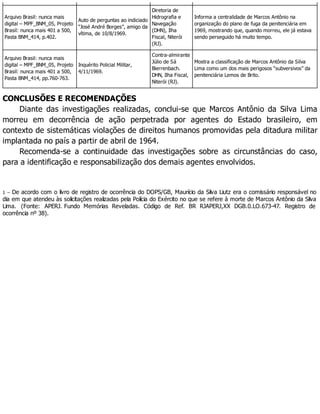 Arquivo Brasil: nunca mais
digital – MPF_BNM_05, Projeto
Brasil: nunca mais 401 a 500,
Pasta BNM_414, p.402.
Auto de perguntas ao indiciado
“José André Borges”, amigo da
vítima, de 10/8/1969.
Diretoria de
Hidrografia e
Navegação
(DHN), Ilha
Fiscal, Niterói
(RJ).
Informa a centralidade de Marcos Antônio na
organização do plano de fuga da penitenciária em
1969, mostrando que, quando morreu, ele já estava
sendo perseguido há muito tempo.
Arquivo Brasil: nunca mais
digital – MPF_BNM_05, Projeto
Brasil: nunca mais 401 a 500,
Pasta BNM_414, pp.760-763.
Inquérito Policial Militar,
4/11/1969.
Contra-almirante
Júlio de Sá
Bierrenbach.
DHN, Ilha Fiscal,
Niterói (RJ).
Mostra a classificação de Marcos Antônio da Silva
Lima como um dos mais perigosos “subversivos” da
penitenciária Lemos de Brito.
CONCLUSÕES E RECOMENDAÇÕES
Diante das investigações realizadas, conclui-se que Marcos Antônio da Silva Lima
morreu em decorrência de ação perpetrada por agentes do Estado brasileiro, em
contexto de sistemáticas violações de direitos humanos promovidas pela ditadura militar
implantada no país a partir de abril de 1964.
Recomenda-se a continuidade das investigações sobre as circunstâncias do caso,
para a identificação e responsabilização dos demais agentes envolvidos.
1 – De acordo com o livro de registro de ocorrência do DOPS/GB, Maurício da Silva Liutz era o comissário responsável no
dia em que atendeu às solicitações realizadas pela Polícia do Exército no que se refere à morte de Marcos Antônio da Silva
Lima. (Fonte: APERJ. Fundo Memórias Reveladas. Código de Ref. BR RJAPERJ,XX DGB.0.LO.673-47. Registro de
ocorrência nº 38).
 