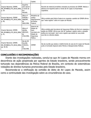 Capital.
Arquivo Nacional, CEMDP,
BR_DFANBSB_AT0_0018_0006,
p. 29.
Inquérito
para apurar
a morte de
Ary
Macedo.
Recorte de material jornalístico anexado ao processo da CEMDP. Noticia a
abertura do inquérito sobre a morte de Ari Lopes na Assembleia
Legislativa.
Arquivo Nacional, CEMDP,
BR_DFANBSB_AT0_0018_0006,
p. 40.
Ofício nº
0349/96 –
GAB/DPF,
de
28/6/1996.
Ministério da
Justiça.
Departamento
de Polícia
Federal.
Ofício emitido pela Polícia Federal em resposta a pedido da CEMDP afirma
que “nada registra” sobre Ari Lopes de Macedo.
Arquivo Nacional, CEMDP,
BR_DFANBSB_AT0_0018_0006,
p. 41.
Ofício nº
403/96-
DRS/SSP,
de
27/6/1996.
Governo do
Estado do
Pará.
Secretaria de
Estado de
Segurança
Pública.
Ofício emitido pela Secretaria de Segurança Pública do Pará em resposta a
pedido da CEMDP. Afirma que não há “qualquer registro sobre a atuação
política do nominado”, bem como registro que ateste ter sua prisão
ocorrido no referido estado.
Arquivo Nacional, CEMDP,
BR_DFANBSB_AT0_0018_0006,
pp. 46-48.
Ata da XII
Reunião
Ordinária,
de
27/8/1996.
CEMDP.
Ata da reunião que atesta o indeferimento do caso de Ari Lopes de Macedo
junto à Comissão Especial sobre Mortos e Desaparecidos Políticos.
CONCLUSÕES E RECOMENDAÇÕES
Diante das investigações realizadas, conclui-se que Ari Lopes de Macedo morreu em
decorrência de ação perpetrada por agentes do Estado brasileiro, sendo provavelmente
torturado nas dependências da Polícia Federal de Brasília, em contexto de sistemáticas
violações de direitos humanos promovidas pelo Estado brasileiro.
Recomenda-se a retificação da certidão de óbito de Ari Lopes de Macedo, assim
como a continuidade das investigação sobre as circunstâncias do caso.
 