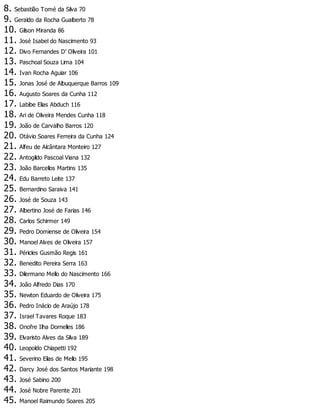 8. Sebastião Tomé da Silva 70
9. Geraldo da Rocha Gualberto 78
10. Gilson Miranda 86
11. José Isabel do Nascimento 93
12. Divo Fernandes D’ Oliveira 101
13. Paschoal Souza Lima 104
14. Ivan Rocha Aguiar 106
15. Jonas José de Albuquerque Barros 109
16. Augusto Soares da Cunha 112
17. Labibe Elias Abduch 116
18. Ari de Oliveira Mendes Cunha 118
19. João de Carvalho Barros 120
20. Otávio Soares Ferreira da Cunha 124
21. Alfeu de Alcântara Monteiro 127
22. Antogildo Pascoal Viana 132
23. João Barcellos Martins 135
24. Edu Barreto Leite 137
25. Bernardino Saraiva 141
26. José de Souza 143
27. Albertino José de Farias 146
28. Carlos Schirmer 149
29. Pedro Domiense de Oliveira 154
30. Manoel Alves de Oliveira 157
31. Péricles Gusmão Regis 161
32. Benedito Pereira Serra 163
33. Dilermano Mello do Nascimento 166
34. João Alfredo Dias 170
35. Newton Eduardo de Oliveira 175
36. Pedro Inácio de Araújo 178
37. Israel Tavares Roque 183
38. Onofre Ilha Dornelles 186
39. Elvaristo Alves da Silva 189
40. Leopoldo Chiapetti 192
41. Severino Elias de Mello 195
42. Darcy José dos Santos Mariante 198
43. José Sabino 200
44. José Nobre Parente 201
45. Manoel Raimundo Soares 205
 
