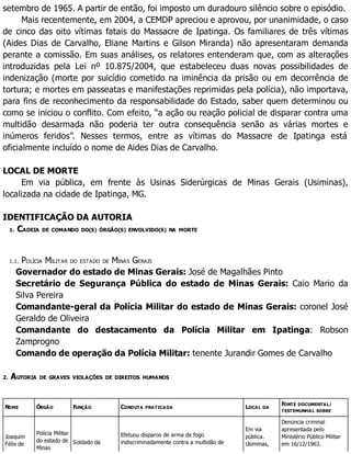 setembro de 1965. A partir de então, foi imposto um duradouro silêncio sobre o episódio.
Mais recentemente, em 2004, a CEMDP apreciou e aprovou, por unanimidade, o caso
de cinco das oito vítimas fatais do Massacre de Ipatinga. Os familiares de três vítimas
(Aides Dias de Carvalho, Eliane Martins e Gilson Miranda) não apresentaram demanda
perante a comissão. Em suas análises, os relatores entenderam que, com as alterações
introduzidas pela Lei nº 10.875/2004, que estabeleceu duas novas possibilidades de
indenização (morte por suicídio cometido na iminência da prisão ou em decorrência de
tortura; e mortes em passeatas e manifestações reprimidas pela polícia), não importava,
para fins de reconhecimento da responsabilidade do Estado, saber quem determinou ou
como se iniciou o conflito. Com efeito, “a ação ou reação policial de disparar contra uma
multidão desarmada não poderia ter outra consequência senão as várias mortes e
inúmeros feridos”. Nesses termos, entre as vítimas do Massacre de Ipatinga está
oficialmente incluído o nome de Aides Dias de Carvalho.
LOCAL DE MORTE
Em via pública, em frente às Usinas Siderúrgicas de Minas Gerais (Usiminas),
localizada na cidade de Ipatinga, MG.
IDENTIFICAÇÃO DA AUTORIA
1. CADEIA DE COMANDO DO(S) ÓRGÃO(S) ENVOLVIDO(S) NA MORTE
1.1. POLÍCIA MILITAR DO ESTADO DE MINAS GERAIS
Governador do estado de Minas Gerais: José de Magalhães Pinto
Secretário de Segurança Pública do estado de Minas Gerais: Caio Mario da
Silva Pereira
Comandante-geral da Polícia Militar do estado de Minas Gerais: coronel José
Geraldo de Oliveira
Comandante do destacamento da Polícia Militar em Ipatinga: Robson
Zamprogno
Comando de operação da Polícia Militar: tenente Jurandir Gomes de Carvalho
2. AUTORIA DE GRAVES VIOLAÇÕES DE DIREITOS HUMANOS
NOME ÓRGÃO FUNÇÃO CONDUTA PRATICADA LOCAL DA
FONTE DOCUMENTAL/
TESTEMUNHAL SOBRE
Joaquim
Félix de
Polícia Militar
do estado de
Minas
Soldado da
Efetuou disparos de arma de fogo
indiscriminadamente contra a multidão de
Em via
pública.
Usiminas,
Denúncia criminal
apresentada pelo
Ministério Público Militar
em 16/12/1963.
 
