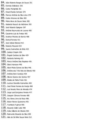 84. João Roberto Borges de Souza 351
85. Eremias Delizoicov 355
86. Carlos Marighella 361
87. Chael Charles Schreier 374
88. Marcos Antônio da Silva Lima 379
89. Carlos Antunes da Silva 383
90. Mário Alves de Souza Vieira 385
91. Abelardo Rausch de Alcântara 393
92. José Roberto Spiegner 397
93. Antônio Raymundo de Lucena 400
94. Cassimiro Luiz de Freitas 405
95. Avelmar Moreira de Barros 408
96. Dorival Ferreira 411
97. José Idésio Brianezi 415
98. Roberto Macarini 419
99. Juares Guimarães de Brito 423
100. Joelson Crispim 426
101. Ângelo Cardoso da Silva 429
102. Norberto Nehring 431
103. Marco Antônio Dias Baptista 436
104. Olavo Hanssen 440
105. Alceri Maria Gomes da Silva 446
106. Antônio dos Três Reis de Oliveira 450
107. Antônio Bem Cardoso 454
108. Silvano Soares dos Santos 457
109. Eiraldo de Palha Freire 461
110. Lucimar Brandão Guimarães 465
111. José Maria Ferreira de Araújo 468
112. Luiz Renato Pires de Almeida 474
113. Jorge Leal Gonçalves Pereira 477
114. Joaquim Câmara Ferreira 480
115. Ary Abreu Lima da Rosa 486
116. Edson Neves Quaresma 491
117. Yoshitane Fujimori 495
118. Eduardo Collen Leite 498
119. Celso Gilberto de Oliveira 505
120. Raimundo Eduardo da Silva 509
121. Aldo de Sá Brito Souza Neto 512
 