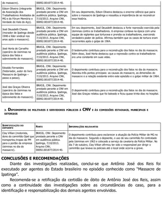 do massacre). 00092.001877/2014-40.
Edson Oliveira (integrante
da Associação dos
Trabalhadores Anistiados de
MG e do Fórum Memória e
Verdade do Vale do Aço).
BRASIL. CNV. Depoimento
prestado perante a CNV em
audiência pública. Ipatinga,
7/10/2013. Arquivo CNV,
00092.001877/2014-40.
Em seu depoimento, Edson Oliveira destacou o enorme silêncio que paira
sobre o massacre de Ipatinga e ressaltou a importância de se reconstruir
essa história.
José Deusdeth Chaves
(morador de Ipatinga desde
1948 e líder sindical nos
anos após o massacre).
BRASIL. CNV. Depoimento
prestado perante a CNV em
audiência pública. Ipatinga,
7/10/2013. Arquivo CNV,
00092.001877/2014-40.
Em seu depoimento, José Deusdeth destacou a forte repressão exercida pela
Usiminas contra os trabalhadores. A empresa contava na época com uma
equipe de vigilantes que torturava e prendia os trabalhadores, exercendo
verdadeiro poder de polícia. Afirmou também que os casos de tortura eram
recorrentes após o golpe de 1964.
José Horta de Carvalho
(operário da Usiminas na
época dos fatos e
sobrevivente do massacre).
BRASIL. CNV. Depoimento
prestado perante a CNV em
audiência pública. Ipatinga,
7/10/2013. Arquivo CNV,
00092.001877/2014-40.
O testemunho contribuiu para a reconstrução dos fatos no dia do massacre.
Além disso, José Horta destacou que a repressão contra os trabalhadores
era uma constante em suas vidas.
Edvaldo Fernandes
(historiador, autor do livro
Massacre de Ipatinga –
passo a passo).
BRASIL. CNV. Depoimento
prestado perante a CNV em
audiência pública. Ipatinga,
7/10/2013. Arquivo CNV,
00092.001877/2014-40.
O depoimento contribuiu para a reconstrução dos fatos no dia do massacre.
Abordou três pontos principais: as causas do massacre, as dimensões do
massacre e a relação existente entre este episódio e o golpe militar de 1964.
José das Graças Oliveira
(operário da Usiminas na
época dos fatos e
sobrevivente do massacre).
BRASIL. CNV. Depoimento
prestado perante a CNV em
audiência pública. Ipatinga,
7/10/2013. Arquivo CNV,
00092.001877/2014-40.
O depoimento contribuiu para a reconstrução dos fatos no dia do massacre.
José das Graças relatou que foi baleado e ficou quase trinta dias no hospital.
3. DEPOIMENTOS DE MILITARES E SERVIDORES PÚBLICOS À CNV E ÀS COMISSÕES ESTADUAIS, MUNICIPAIS E
SETORIAIS
IDENTIFICAÇÃO DO
DEPOENTE
FONTE INFORMAÇÕES RELEVANTES
Clay Villian (motorista,
dono do caminhão Opel que
transportou tropas da PM
para o portão da empresa
Usiminas no dia do
massacre).
BRASIL. CNV. Depoimento
prestado perante a CNV
em audiência pública.
Ipatinga, 7/10/2013.
Arquivo CNV,
00092.001877/2014-40.
O depoimento contribuiu para esclarecer a atuação da Polícia Militar de MG no
dia do massacre. Segundo o depoente, o uso de seu caminhão foi contratado
pela Usiminas em 1963 e colocado a serviço da cavalaria da Polícia Militar. No
dia 7 de outubro, Clay Villian afirmou ter sido o responsável por dirigir o
caminhão que levava os policiais até o local onde ocorria a greve.
CONCLUSÕES E RECOMENDAÇÕES
Diante das investigações realizadas, conclui-se que Antônio José dos Reis foi
executado por agentes do Estado brasileiro no episódio conhecido como “Massacre de
Ipatinga”.
Recomenda-se a retificação da certidão de óbito de Antônio José dos Reis, assim
como a continuidade das investigações sobre as circunstâncias do caso, para a
identificação e responsabilização dos demais agentes envolvidos.
 