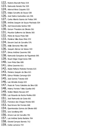 122. Rubens Beyrodt Paiva 519
123. Raimundo Nonato Paz 529
124. Aderval Alves Coqueiro 533
125. Odijas Carvalho de Souza 538
126. José Dalmo Guimarães Lins 546
127. Carlos Alberto Soares de Freitas 549
128. Antônio Joaquim de Souza Machado 554
129. Joel Vasconcelos Santos 558
130. Gerson Theodoro de Oliveira 561
131. Maurício Guilherme da Silveira 565
132. Mário de Souza Prata 568
133. Marilena Villas Boas Pinto 572
134. Devanir José de Carvalho 576
135. Abílio Clemente Filho 580
136. Joaquim Alencar de Seixas 543
137. Dimas Antônio Casemiro 590
138. Raimundo Gonçalves de Figueiredo 595
139. Stuart Edgar Angel Jones 598
140. Ivan Mota Dias 608
141. Dênis Casemiro 611
142. Aluízio Palhano Pedreira Ferreira 615
143. Mariano Joaquim da Silva 621
144. Edmur Péricles Camargo 624
145. José Gomes Teixeira 630
146. Luiz Almeida Araújo 633
147. Paulo de Tarso Celestino da Silva 638
148. Heleny Ferreira Telles Guariba 642
149. Walter Ribeiro Novaes 647
150. Luiz Eduardo da Rocha Merlino 650
151. José Raimundo da Costa 661
152. Francisco das Chagas Pereira 665
153. Raul Amaro Nin Ferreira 668
154. Epaminondas Gomes de Oliveira 683
155. Iara Iavelberg 695
156. Amaro Luiz de Carvalho 701
157. Luiz Antônio Santa Barbára 704
158. Otoniel Campos Barreto 712
159. Carlos Lamarca 719
 