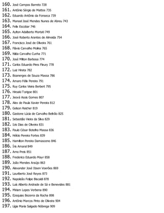 160. José Campos Barreto 728
161. Antônio Sérgio de Mattos 735
162. Eduardo Antônio da Fonseca 739
163. Manoel José Mendes Nunes de Abreu 743
164. Felix Escobar 746
165. Aylton Adalberto Mortati 749
166. José Roberto Arantes de Almeida 754
167. Francisco José de Oliveira 761
168. Flávio Carvalho Molina 765
169. Nilda Carvalho Cunha 771
170. José Milton Barbosa 774
171. Carlos Eduardo Pires Fleury 778
172. Luiz Hirata 782
173. Boanerges de Souza Massa 786
174. Amaro Félix Pereira 791
175. Ruy Carlos Vieira Berbert 795
176. Hiroaki Torigoe 801
177. Jeová Assis Gomes 807
178. Alex de Paula Xavier Pereira 812
179. Gelson Reicher 819
180. Gastone Lúcia de Carvalho Beltrão 825
181. Sebastião Vieira da Silva 829
182. Izis Dias de Oliveira 831
183. Paulo César Botelho Massa 836
184. Hélcio Pereira Fortes 839
185. Hamilton Pereira Damasceno 846
186. Íris Amaral 849
187. Arno Preis 851
188. Frederico Eduardo Mayr 858
189. João Mendes Araújo 863
190. Alexander José Ibsen Voerões 869
191. Lauriberto José Reyes 873
192. Napoleão Felipe Biscaldi 878
193. Luís Alberto Andrade de Sá e Benevides 881
194. Miriam Lopes Verbena 890
195. Ezequias Bezerra da Rocha 898
196. Antônio Marcos Pinto de Oliveira 904
197. Lígia Maria Salgado Nóbrega 909
 