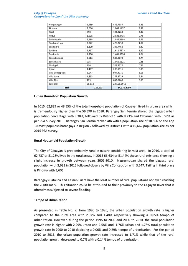 Volume I_ Land Use Plan of tagaytay city, PDF