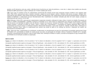 questões com 05 alternativas cada uma, aonde o indivíduo deverá classificá-las por ordem de preferência, e como não é o objetivo deste trabalho uma discussão
   detalhada do QMT apresentamos a seguir as definições dos 15 fatores medidos pelo mesmo:
   CMI- Logro (Log)- Se manifesta através do comportamento caracterizado pela intenção de fazer algo excepcional, alcançar excelência, levar vantagens sobre
   outros; Poder (Pod)- expressado por ações e intenções orientadas a adquirir ou exercer domínio, controle e influência sobre pessoas ou grupos; Afiliação (Afi)-
   expressada por ações dirigidas a obter relações interpessoais acaloradas; Auto-Realização (A-R)- manifestada por ações que buscam aperfeiçoamento e utilização no
   trabalho de habilidades e conhecimentos pessoais; Reconhecimento (Rec)- manifestado em atividades orientadas para obter dos outros atenção, aceitação ou
   adminiração pelo que a pessoa é, faz ou sabe;
   MPR- Dedicação a Tarefa (DT)- expressado por comportamentos ocupacionais orientados a dedicação do tempo, esforço e iniciativa no trabalho. Preocupação por
   mostrar no trabalho respondabilidade e qualidade; Aceitação da Autoridade (A-A)- inclue modos de comportamento que expressam reconhecimento e aceitação
   tanto das pessoas com autoridade na empresa como das decisões e atuações de tais pessoas; Aceitação de Normas e Valores (ANV)- inclue comportamentos que
   refletem aceitação e colocação em prática de crenças, valores e normas para o funcionamento e a permanência da empresa; Requisição (Req)- modos de
   comportamento que buscam alcançar as retribuições desejadas influenciando diretamente a quem pode concede-las, mediante solicitude direta, confrontação ou
   persuasão; Expectativa (Exp)- modos de comportamento que mostram uma atitude de espera ou de confiança nas decisões e disposições dos mandos, nas
   determinações da autoridade formal;
   CME - Supervisão (Sup)- comportamentos de consideração, reconhecimento ou retroinformação por parte dos representantes da autoridade organizacional; Grupo
   de Trabalho (G-T)- possibilidade no trabalho de contato pessoal com outros, de participação em atividades coletivas; Conteúdo do Trabalho (C-T)- variedade,
   autonomia e retroinformação que fornecem o cargo ou tarefa; Salário (Sal)- retribuição em dinheiro ou espécie, associada ao desempenho de cargo; Promoção (Pro)-
   possibilidade de movimentação ascendente na organização;


RESULTADOS
Equipes 1-3: número de indicadores a favor da primeira (7 de 9), número de indicadores a favor da segunda (0 de 9). A equipe 1 se apresentou com nível de
desempenho significativamente superior ao da equipe 3.(Teste de Significação – valor calculado: Z= 3,38; valor tabelado: Z= 1,96; nível de significância α= 0,05).
Equipes 1-4: número de indicadores a favor da primeira (5 de 9), número de indicadores a favor da segunda (0 de 9). A equipe 1 se apresentou com nível de
desempenho significativamente superior ao da equipe 4. (Teste de Significação – valor calculado: Z= 2,63; valor tabelado: Z= 1,96; nível de significância α= 0,05).
Equipes 1-5: número de indicadores a favor da primeira (6 de 9), número de indicadores a favor da segunda (0 de 9). A equipe 1 se apresentou com nível de
desempenho significativamente superior ao da equipe 5. (Teste de Significação – valor calculado: Z= 3,00; valor tabelado: Z= 1,96; nível de significância α= 0,05).
Equipes 2-3: número de indicadores a favor da primeira (9 de 9), número de indicadores a favor da segunda (0 de 9). A equipe 2 se apresentou com nível de
desempenho significativamente superior ao da equipe 3. (Teste de Significação – valor calculado: Z= 4,24; valor tabelado: Z= 1,96; nível de significância α= 0,05).
Equipes 2-4: número de indicadores a favor da primeira (9 de 9), número de indicadores a favor da segunda (0 de 9). A equipe 2 se apresentou com nível de
desempenho significativamente superior ao da equipe 4. (Teste de Significação – valor calculado: Z= 4,24; valor tabelado: Z= 1,96; nível de significância α= 0,05).

                                                                                                                                          ISSN 1517 - 5421            23
 