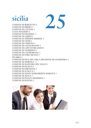99
COMUNE DI BORGETTO 1
COMUNE DI RIBERA 1
COMUNE DI CATANIA 1
CCIAA PALERMO 1
COMUNE DI PALERMO 1
COMUNE DI CARINI 1
COMUNE DI TERMINI IMERESE 1
COMUNE DI CINISI 1
COMUNE DI CIMINNA 1
COMUNE DI CASTELBUONO 1
COMUNE DI CAPO D'ORLANDO1
COMUNE DI TAORMINA 1
COMUNE DI CASTROREALE 1
COMUNE DI FURCI SICULO 1
FICARRA 1
COMUNE DI PACE DEL MELA (FRAZIONE DI GIAMMORO) 1
COMUNE DI MARSALA 1
COMUNE DI MAZZARA DEL VALLO 1
COMUNE DI PACECO 1
COMUNE DI PARTANNA 1
COMUNE DI SCIACCA 1
COMUNE DI SANTA MARGHERITA DI BELICE 1
COMUNE DI AVOLA 1
COMUNE DI PIAZZA ARMERINA 1
COMUNE DI RAGUSA 1
sicilia
25
 