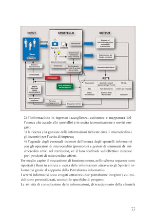 33
2) l’informazione in ingresso (accoglienza, assistenza e mappatura del-
l’utenza che accede allo sportello) e in uscita (comunicazione e servizi ero-
gati);
3) la ricerca e la gestione delle informazioni richieste circa il microcredito e
gli incentivi per l’avvio di impresa;
4) l’agenda degli eventuali incontri dell’utenza degli sportelli informativi
con gli operatori di microcredito (promotori e gestori di strumenti di mi-
crocredito attivi nel territorio), ed il loro feedback sull’effettivo interesse
per i prodotti di microcredito offerti.
Per meglio capire il meccanismo di funzionamento, nello schema seguente sono
riportati i flussi in entrata e uscita delle informazioni attraverso gli Sportelli in-
formativi grazie al supporto della Piattaforma informativa.
I servizi informativi sono erogati attraverso due piattaforme integrate i cui mo-
duli sono personalizzati, secondo le specifiche di progetto.
Le attività di consultazione delle informazioni, di tracciamento della clientela
INPUT SPORTELLO OUTPUT
RETE
DOMANDA
Orientamento
Valutazione
della domanda
Informazioni
DATABASEOperatore
Assistenza
BANCA
GESTORE
FONDO
MICROCREDITO
ENTE NAZIONALE
MICROCREDITO
Attivazione dell’offerta
Esplicitazione dei
bisogni complessi
Risposta ed
informazioni o prime
necessità di
orientamento
Strutturazione
percorsi di accesso
microcredito
Associazioni
ASL
Istituz.
microfinanza
Sportelli esistenti
(giovani e impr. Femm)
Conf. Commercio
Gestione fondi
Microcredito
EE. LL.
Centro per l’impiego
Istituzioni
Esperto microcredito
TUTORAGGIO
Pres richiesta
contributo Percorso
accompagnamento
Erogazione Servizi
EROGAZIONE
Gestione
Finanziamento
 
