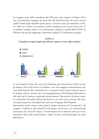54
La maggior parte delle consulenze dei CPI sono state erogate in Puglia (447),
con un particolare impegno da parte dei CPI della Provincia di Lecce, mentre
quelle fornite dagli sportelli aperti presso i Comuni sono più numerose in Sici-
lia (184). Le Camere di commercio della Campania sono le più attive con 57
consulenze erogate, anche se la performance migliore è quella della CCIAA di
Palermo che da sola raggiunge i medesimi risultati (52 consulenze erogate).
Grafico 2
Consulenze erogate dagli sportelli per regione ed ente (dati assoluti)
Se non stupisce il dato dei centri per l’impiego, già attrezzati per offrire servizi
di politica attiva del lavoro ai cittadini e con una maggiore dimestichezza nel-
l’uso delle banche dati amministrative, in quanto hanno spesso attivato presso
le proprie sedi un servizio per l’accompagnamento all’autoimprenditorialità e
allo start up di impresa, sorprende positivamente l’iperattività di alcuni comu-
ni, soprattutto di quelli siciliani che hanno in un certo senso ovviato alla man-
cata partecipazione al progetto dei centri per l’impiego della Regione.
Interessante anche notare come, dopo le prime settimane di “avviamento” del
progetto, l’affluenza agli sportelli (vedi grafico successivo) sia costantemente
aumentata nel corso del tempo, a testimonianza di un interesse reale per le op-
portunità offerte dal microcredito e dagli incentivi all’autoimpiego da parte
dell’utenza.
COMUNI
CCIAA
PROVINCIE CPI
SICILIA CALABRIA CAMPANIA PUGLIA
184
52
0
55
29
101
53 57
98
41
7
444
 
