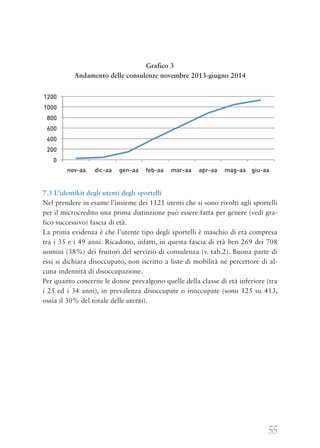 55
Grafico 3
Andamento delle consulenze novembre 2013-giugno 2014
7.3 L’identikit degli utenti degli sportelli
Nel prendere in esame l’insieme dei 1121 utenti che si sono rivolti agli sportelli
per il microcredito una prima distinzione può essere fatta per genere (vedi gra-
fico successivo) fascia di età.
La prima evidenza è che l’utente tipo degli sportelli è maschio di età compresa
tra i 35 e i 49 anni. Ricadono, infatti, in questa fascia di età ben 269 dei 708
uomini (38%) dei fruitori del servizio di consulenza (v. tab.2). Buona parte di
essi si dichiara disoccupato, non iscritto a liste di mobilità né percettore di al-
cuna indennità di disoccupazione.
Per quanto concerne le donne prevalgono quelle della classe di età inferiore (tra
i 25 ed i 34 anni), in prevalenza disoccupate o inoccupate (sono 125 su 413,
ossia il 30% del totale delle utenti).
1200
1000
800
600
400
200
0
nov-aa dic-aa gen-aa feb-aa mar-aa apr-aa mag-aa giu-aa
 