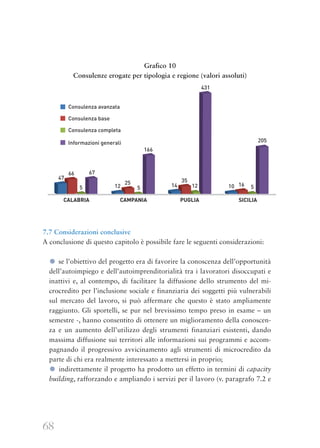 68
Grafico 10
Consulenze erogate per tipologia e regione (valori assoluti)
7.7 Considerazioni conclusive
A conclusione di questo capitolo è possibile fare le seguenti considerazioni:
● se l’obiettivo del progetto era di favorire la conoscenza dell’opportunità
dell’autoimpiego e dell’autoimprenditorialità tra i lavoratori disoccupati e
inattivi e, al contempo, di facilitare la diffusione dello strumento del mi-
crocredito per l’inclusione sociale e finanziaria dei soggetti più vulnerabili
sul mercato del lavoro, si può affermare che questo è stato ampliamente
raggiunto. Gli sportelli, se pur nel brevissimo tempo preso in esame – un
semestre -, hanno consentito di ottenere un miglioramento della conoscen-
za e un aumento dell’utilizzo degli strumenti finanziari esistenti, dando
massima diffusione sui territori alle informazioni sui programmi e accom-
pagnando il progressivo avvicinamento agli strumenti di microcredito da
parte di chi era realmente interessato a mettersi in proprio;
● indirettamente il progetto ha prodotto un effetto in termini di capacity
building, rafforzando e ampliando i servizi per il lavoro (v. paragrafo 7.2 e
Consulenza avanzata
Consulenza base
Consulenza completa
Informazioni generali
CALABRIA CAMPANIA PUGLIA SICILIA
47
66
5
67
12
25
5
166
14
35
12
431
10 16 5
205
 