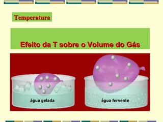 Efeito da T sobre o Volume do GásEfeito da T sobre o Volume do Gás
TemperaturaTemperatura
 
