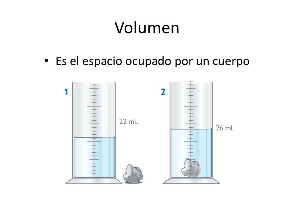 Volumen Volumen