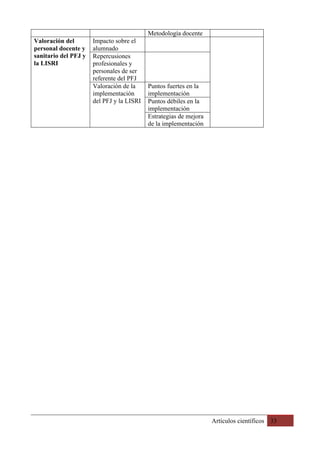 Artículos científicos 33
Metodología docente
Valoración del
personal docente y
sanitario del PFJ y
la LISRI
Impacto sobre el
alumnado
Repercusiones
profesionales y
personales de ser
referente del PFJ
Valoración de la
implementación
del PFJ y la LISRI
Puntos fuertes en la
implementación
Puntos débiles en la
implementación
Estrategias de mejora
de la implementación
 