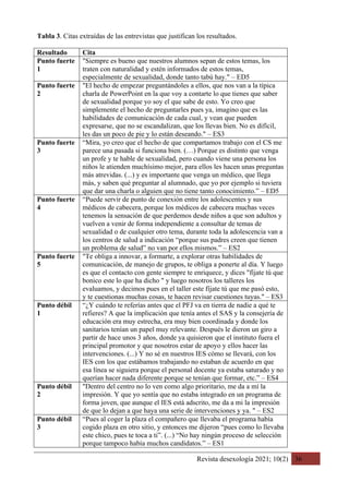 Revista desexología 2021; 10(2) 36
Tabla 3. Citas extraídas de las entrevistas que justifican los resultados.
Resultado Cita
Punto fuerte
1
"Siempre es bueno que nuestros alumnos sepan de estos temas, los
traten con naturalidad y estén informados de estos temas,
especialmente de sexualidad, donde tanto tabú hay." – ED5
Punto fuerte
2
"El hecho de empezar preguntándoles a ellos, que nos van a la típica
charla de PowerPoint en la que voy a contarte lo que tienes que saber
de sexualidad porque yo soy el que sabe de esto. Yo creo que
simplemente el hecho de preguntarles pues ya, imagino que es las
habilidades de comunicación de cada cual, y vean que pueden
expresarse, que no se escandalizan, que los llevas bien. No es difícil,
les das un poco de pie y lo están deseando." – ES3
Punto fuerte
3
“Mira, yo creo que el hecho de que compartamos trabajo con el CS me
parece una pasada si funciona bien. (…) Porque es distinto que venga
un profe y te hable de sexualidad, pero cuando viene una persona los
niños le atienden muchísimo mejor, para ellos les hacen unas preguntas
más atrevidas. (...) y es importante que venga un médico, que llega
más, y saben qué preguntar al alumnado, que yo por ejemplo si tuviera
que dar una charla o alguien que no tiene tanto conocimiento.” – ED5
Punto fuerte
4
“Puede servir de punto de conexión entre los adolescentes y sus
médicos de cabecera, porque los médicos de cabecera muchas veces
tenemos la sensación de que perdemos desde niños a que son adultos y
vuelven a venir de forma independiente a consultar de temas de
sexualidad o de cualquier otro tema, durante toda la adolescencia van a
los centros de salud a indicación “porque sus padres creen que tienen
un problema de salud” no van por ellos mismos.” – ES2
Punto fuerte
5
"Te obliga a innovar, a formarte, a explorar otras habilidades de
comunicación, de manejo de grupos, te obliga a ponerte al día. Y luego
es que el contacto con gente siempre te enriquece, y dices "fíjate tú que
bonico este lo que ha dicho " y luego nosotros los talleres los
evaluamos, y decimos pues en el taller este fíjate tú que me pasó esto,
y te cuestionas muchas cosas, te hacen revisar cuestiones tuyas." – ES3
Punto débil
1
“¿Y cuándo te referías antes que el PFJ va en tierra de nadie a qué te
refieres? A que la implicación que tenía antes el SAS y la consejería de
educación era muy estrecha, era muy bien coordinada y donde los
sanitarios tenían un papel muy relevante. Después le dieron un giro a
partir de hace unos 3 años, donde ya quisieron que el instituto fuera el
principal promotor y que nosotros estar de apoyo y ellos hacer las
intervenciones. (...) Y no sé en nuestros IES cómo se llevará, con los
IES con los que estábamos trabajando no estaban de acuerdo en que
esa línea se siguiera porque el personal docente ya estaba saturado y no
querían hacer nada diferente porque se tenían que formar, etc.” – ES4
Punto débil
2
"Dentro del centro no lo ven como algo prioritario, me da a mí la
impresión. Y que yo sentía que no estaba integrado en un programa de
forma joven, que aunque el IES está adscrito, me da a mi la impresión
de que lo dejan a que haya una serie de intervenciones y ya. " – ES2
Punto débil
3
“Pues al coger la plaza el compañero que llevaba el programa había
cogido plaza en otro sitio, y entonces me dijeron “pues como lo llevaba
este chico, pues te toca a ti”. (...) “No hay ningún proceso de selección
porque tampoco había muchos candidatos.” – ES1
 