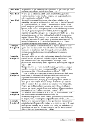 Artículos científicos 37
Punto débil
4
"El problema es que no hay apoyo, el problema es que tienes que sacar
tu tiempo de quitárselo de otras actividades." – ES4
Punto débil
5
"Y creo que la enfermera del CS tendrá mucho trabajo, pero nos
vendría mejor más horas. E incluso empezar con grupos de alumnos
más pequeñitos (sexualidad)." – ED6
Punto débil
6
“Para mi los puntos débiles, es que todavía la sociedad no ve la
sexualidad como parte fundamental del individuo, es como si fuese ahí
un cajón que lo abres y lo cierras. El problema existe todavía en los
padres, imagínate que tenemos ahora el pin parental, que lo dice todo.
Que los padres todavía no aceptan que la sexualidad se nace y se muere
con ella. Y que ciertos profesores también. Entonces te puedes
encontrar con que haya colegios que no quieren actividades que se trate
la sexualidad, y que eso viene caído del cielo y tú te lo apañas como
puedas. Mi punto débil entonces en el programa y en todo, de hecho,
todavía en la consulta de medicina no se pregunta por nada sexual. El
punto débil es que no se ve como algo fundamental en la vida del
individuo, es el punto débil en todas las facetas.” – ES4
Estrategia
de mejora 1
“Eso se puede hacer si la administración se implica, porque no toda l
agente tiene esa motivación, pero si la administración te proporciona
los medios es mucho más fácil. Entonces la implicación de las
instituciones es fundamental, si no se implican el programa no
funciona.” – ES4
Estrategia
de mejora 2
"Para mi tendrían que ser más continuadas y personal dedicado más
exclusivamente. No puedes ir sacando tiempo de los rincones. Tiene
que ser una actividad que tenga un espacio, un tiempo y unos
profesionales para que tenga buena repercusión. Sino se queda un poco
coja. " – ES4
“Porque nosotros nos vamos haciendo mayores, y los niños conectan
muy bien con nuestros resis, porque por edad los ven más parecidos,
funciona muy bien el binomio estudiante-residente.” – ES3
Estrategia
de mejora 3
"Yo me lo estaba proponiendo de repartirnos los centros y decir, pues
empezamos en primero que le vamos a dar higiene de dientes, en
segundo alimentación saludable, higiene, pero luego los más
grandecitos sexualidad, bullying, y hacerlo programado y todos los
años, que al final después de toda la etapa de primaria que todos los
niños le hayamos dado una temática que hayamos visto interesantes.
Yo creo que podríamos hacer unas cosas maravillosas. (...) Pues lo
primero que hubiera un ratio de personal sanitario del centro por tanto
centros educativos, (...) Pero como estoy yo sola." – ES1
Estrategia
de mejora 4
“Al principio empezábamos en 4º de la eso y 1º de Bachillerato, pero
nos fuimos dando cuenta tanto nosotros como los
orientadores/responsables de los centros, que teníamos que adelantarlo
un poquito, que a veces llegaban un poco tarde los talleres.” – ES3
Estrategia
de mejora 5
"Entonces yo creo que forma joven tiene que hacer un planteamiento
para trabajar con lo que son los padres, no sé cómo, si a través de video
conferencias, o charlas que se monten en el centro por las tardes, o por
las mañanas que aquí hay sitio para hacer formación. Yo creo que sí,
ahí deberíamos centrarnos también." – ED6
 
