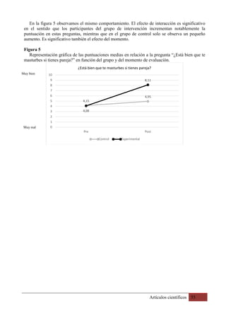 Artículos científicos 55
Muy mal
Muy bien
En la figura 5 observamos el mismo comportamiento. El efecto de interacción es significativo
en el sentido que los participantes del grupo de intervención incrementan notablemente la
puntuación en estas preguntas, mientras que en el grupo de control solo se observa un pequeño
aumento. Es significativo también el efecto del momento.
Figura 5
Representación gráfica de las puntuaciones medias en relación a la pregunta “¿Está bien que te
masturbes si tienes pareja?” en función del grupo y del momento de evaluación.
4,15
4,95
4,08
8,11
0
1
2
3
4
5
6
7
8
9
10
Pre Post
¿Está bien que te masturbes si tienes pareja?
Control Experimental
 