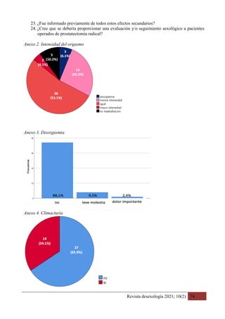 Revista desexología 2021; 10(2) 74
23. ¿Fue informado previamente de todos estos efectos secundarios?
24. ¿Cree que se debería proporcionar una evaluación y/o seguimiento sexológico a pacientes
operados de prostatectomía radical?
Anexo 2. Intensidad del orgasmo
Anexo 3. Disorgasmia
Anexo 4. Climacturia
 