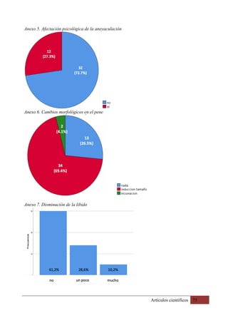 Artículos científicos 75
Anexo 5. Afectación psicológica de la aneyaculación
Anexo 6. Cambios morfológicos en el pene
Anexo 7. Disminución de la libido
 