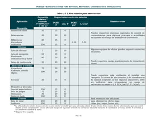 Volumen 5 Tomo iii instalaciones aire acondicionado PDF