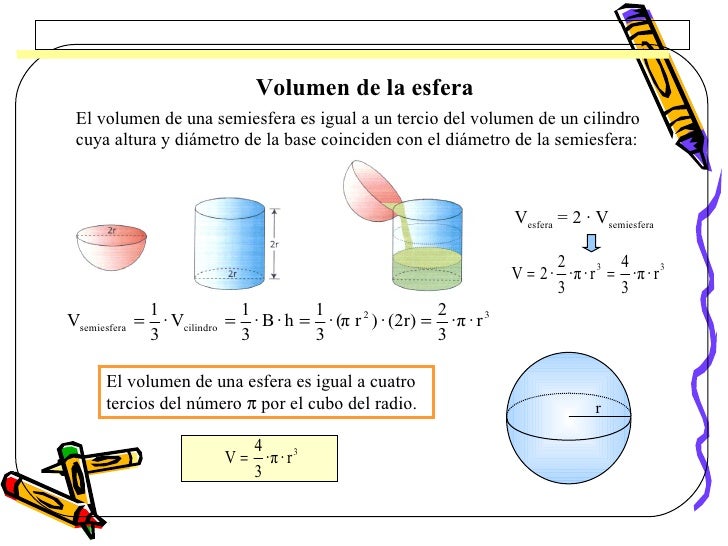 Volumencuerpos