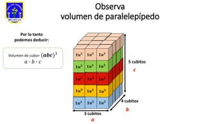 b
a
3 cubitos
5 cubitos
4 cubitos
𝟏𝒖𝟑
𝟏𝒖𝟑
𝟏𝒖𝟑
𝟏𝒖𝟑
𝟏𝒖𝟑
𝟏𝒖𝟑
𝟏𝒖𝟑
𝟏𝒖𝟑
𝟏𝒖𝟑
Observa
volumen de paralelepípedo
𝟏𝒖𝟑 𝟏𝒖𝟑
𝟏𝒖𝟑
𝟏𝒖𝟑
𝟏𝒖𝟑 𝟏𝒖𝟑
𝟏𝒖𝟑
𝟏𝒖𝟑
𝟏𝒖𝟑
𝟏𝒖𝟑 𝟏𝒖𝟑
𝟏𝒖𝟑
𝟏𝒖𝟑
𝟏𝒖𝟑
𝟏𝒖𝟑
𝟏𝒖𝟑
𝟏𝒖𝟑
𝟏𝒖𝟑
𝟏𝒖𝟑 𝟏𝒖𝟑
𝟏𝒖𝟑
𝟏𝒖𝟑
𝟏𝒖𝟑
𝟏𝒖𝟑
𝟏𝒖𝟑 𝟏𝒖𝟑
𝟏𝒖𝟑
𝟏𝒖𝟑 𝟏𝒖𝟑
𝟏𝒖𝟑
𝟏𝒖𝟑 𝟏𝒖𝟑
𝟏𝒖𝟑
𝟏𝒖𝟑 𝟏𝒖𝟑
𝟏𝒖𝟑
𝟏𝒖𝟑 𝟏𝒖𝟑 𝟏𝒖𝟑
𝟏𝒖𝟑 𝟏𝒖𝟑
Por lo tanto
podemos deducir:
Volumen de cubo= (𝒂𝒃𝒄)3
𝑎 ∙ 𝑏 ∙ 𝑐
c
𝟏𝒖𝟑
𝟏𝒖𝟑 𝟏𝒖𝟑
𝟏𝒖𝟑
𝟏𝒖𝟑
𝟏𝒖𝟑 𝟏𝒖𝟑
𝟏𝒖𝟑 𝟏𝒖𝟑 𝟏𝒖𝟑
 
