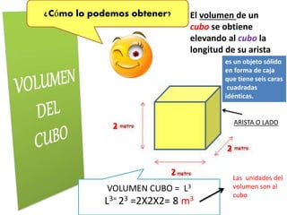 ¿Cómo lo podemos obtener? El volumen de un
cubo se obtiene
elevando al cubo la
longitud de su arista
ARISTA O LADO
2
2
2
VOLUMEN CUBO = L3
L3= 23 =2X2X2= 8 m3
Las unidades del
volumen son al
cubo
es un objeto sólido
en forma de caja
que tiene seis caras
cuadradas
idénticas.
 