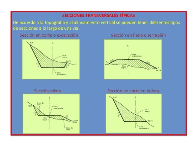 Volumenes de tierra
