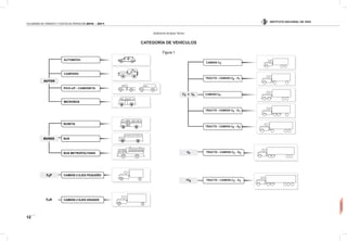 INSTITUTO NACIONAL DE VÍAS
12
VOLÚMENES DE TRÁNSITO Y COSTOS DE OPERACIÓN 2010 - 2011
Subdirección de Apoyo Técnico
CATEGORÍA DE VEHÍCULOS
Figura 1
 