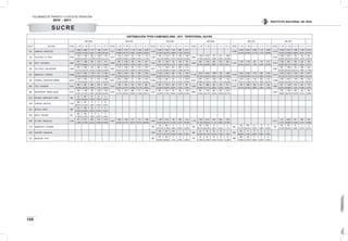 VOLÚMENES DE TRÁNSITO Y COSTOS DE OPERACIÓN
2010 - 2011
122
INSTITUTO NACIONAL DE VÍAS
SUCRE
DISTRIBUCIÓN TPDS CAMIONES 2006 - 2011 TERRITORIAL SUCRE
AÑO 2006 AÑO 2007 AÑO 2008 AÑO 2009 AÑO 2010 AÑO 2011
EST N° SECTOR TOTAL C - 2P C - 2G C - 3 - 4 C - 5 >C - 5 TOTAL C - 2P C - 2G C - 3 - 4 C - 5 >C - 5 TOTAL C - 2P C - 2G C - 3 - 4 C - 5 >C - 5 TOTAL C - 2P C - 2G C - 3 - 4 C - 5 >C - 5 TOTAL C - 2P C - 2G C - 3 - 4 C - 5 >C - 5 TOTAL C - 2P C - 2G C - 3 - 4 C - 5 >C - 5
502 SAMPUES - SINCELEJO 11.375
2.085 3.860 1.117 1.342 2.971
13.211
2.469 4.725 1.313 1.446 3.258
11.915
2.554 4.203 1.291 856 3.011
15.962
2.458 6.432 2.092 1.151 3.829
17.915
3.499 6.015 1.946 1.445 5.010
18,33% 33,93% 9,82% 11,80% 26,12% 18,69% 35,77% 9,94% 10,95% 24,66% 21,44% 35,27% 10,84% 7,18% 25,27% 15,40% 40,30% 13,11% 7,21% 23,99% 19,53% 33,58% 10,86% 8,07% 27,97%
503 TOLUVIEJO - ELTORO 6.349
1.527 1.295 958 1.038 1.531
6.314
1.551 1.578 927 543 1.715
5.389
769 2.134 744 540 1.202
6.962
1.189 2.732 772 571 1.698
6.326
1.890 2.481 735 273 947
24,05% 20,40% 15,09% 16,35% 24,11% 24,56% 24,99% 14,68% 8,60% 27,16% 14,27% 39,60% 13,81% 10,02% 22,30% 17,08% 39,24% 11,09% 8,20% 24,39% 29,88% 39,22% 11,62% 4,32% 14,97%
504 TOLU - TOLUVIEJO 2.980
620 1.480 349 218 313
3.286
683 1.590 452 304 257
2.230
567 1.165 181 162 155
2.896
585 1.443 285 325 258
3.197
1.142 1.129 247 167 512
2.470
1.324 508 199 204 235
20,81% 49,66% 11,71% 7,32% 10,50% 20,79% 48,39% 13,76% 9,25% 7,82% 25,43% 52,24% 8,12% 7,26% 6,95% 20,20% 49,83% 9,84% 11,22% 8,91% 35,72% 35,31% 7,73% 5,22% 16,02% 53,60% 20,57% 8,06% 8,26% 9,51%
505 TOLU VIEJO - SAN ONOFRE 5.468
569 1.849 729 900 1.421
5.605
1.151 1.260 935 612 1.647
4.527
715 1.304 691 606 1.211
3.659
925 1.062 743 289 640
10,41% 33,81% 13,33% 16,46% 25,99% 20,54% 22,48% 16,68% 10,92% 29,38% 15,79% 28,80% 15,26% 13,39% 26,75% 25,28% 29,02% 20,31% 7,90% 17,49%
507 SINCELEJO - COROZAL 10.895
2.512 3.961 1.109 973 2.340
11.240
3.083 4.532 842 559 2.224
10.654
2.730 4.555 843 545 1.981
11.195
3.070 4.403 1.069 784 1.869
14.765
2.546 6.332 1.797 895 3.195
13.441
3.378 4.203 1.370 819 3.671
23,06% 36,36% 10,18% 8,93% 21,48% 27,43% 40,32% 7,49% 4,97% 19,79% 25,62% 42,75% 7,91% 5,12% 18,59% 27,42% 39,33% 9,55% 7,00% 16,69% 17,24% 42,89% 12,17% 6,06% 21,64% 25,13% 31,27% 10,19% 6,09% 27,31%
508 COROZAL - PUERTADE HIERRO 9.955
2.162 3.633 977 818 2.365
9.267
2.005 3.600 811 590 2.261
10.264
2.352 3.881 787 711 2.533
8.709
2.001 3.257 1.042 659 1.750
10.736
1.976 3.335 1.457 826 3.142
13.088
2.682 4.623 1.404 856 3.523
21,72% 36,49% 9,81% 8,22% 23,76% 21,64% 38,85% 8,75% 6,37% 24,40% 22,92% 37,81% 7,67% 6,93% 24,68% 22,98% 37,40% 11,96% 7,57% 20,09% 18,41% 31,06% 13,57% 7,69% 29,27% 20,49% 35,32% 10,73% 6,54% 26,92%
665 TOLU - COVEÑAS 2.621
898 953 288 203 279
2.256
736 728 327 243 222
2.916
942 1.273 270 210 221
2.560
755 1.095 253 240 217
3.141
728 1.380 282 215 536
2.406
631 1.128 176 361 110
34,26% 36,36% 10,99% 7,75% 10,64% 32,62% 32,27% 14,49% 10,77% 9,84% 32,30% 43,66% 9,26% 7,20% 7,58% 29,49% 42,77% 9,88% 9,38% 8,48% 23,18% 43,94% 8,98% 6,84% 17,06% 26,23% 46,88% 7,32% 15,00% 4,57%
992 SAN ONOFRE - MARIALABAJA 5.214
456 1.639 489 1.043 1.587
5.704
700 1.637 890 819 1.658
4.552
664 1.244 742 650 1.252
6.492
805 1.736 844 850 2.257
2.978
592 1.093 489 244 560
8,75% 31,43% 9,38% 20,00% 30,44% 12,27% 28,70% 15,60% 14,36% 29,07% 14,59% 27,33% 16,30% 14,28% 27,50% 12,40% 26,74% 13,00% 13,09% 34,77% 19,88% 36,70% 16,42% 8,19% 18,80%
1019 PALMITO - EMPALME ELTORO 585
33 497 31 21 3
5,64% 84,96% 5,30% 3,59% 0,51%
1020 COROZAL - BETULIA 1.032
686 322 14 0 10
66,47% 31,20% 1,36% 0,00% 0,97%
1021 BETULIA- SINCE 696
234 438 24 0 0
33,62% 62,93% 3,45% 0,00% 0,00%
1022 SINCE - GALERAS 837
602 226 9 0 0
71,92% 27,00% 1,08% 0,00% 0,00%
1076 ELTORO - SINCELEJO 6.169
701 2.311 829 916 1.412
6.587
1.602 1.792 712 712 1.769
5.890
1.180 2.154 748 496 1.312
7.179
1.993 2.014 798 695 1.679
5.761
133 3.623 781 246 978
11,36% 37,46% 13,44% 14,85% 22,89% 24,32% 27,21% 10,81% 10,81% 26,86% 20,03% 36,57% 12,70% 8,42% 22,28% 27,76% 28,05% 11,12% 9,68% 23,39% 2,31% 62,89% 13,56% 4,27% 16,98%
1219 SABANETAS - COVEÑAS 550
136 408 6 0 0
509
195 289 15 1 9
645
203 409 21 12 0
746
233 475 34 2 2
24,73% 74,18% 1,09% 0,00% 0,00% 38,31% 56,78% 2,95% 0,20% 1,77% 31,47% 63,41% 3,26% 1,86% 0,00% 31,23% 63,67% 4,56% 0,27% 0,27%
1220 GUAYEPO - MAJAGUAL 1.258
409 437 410 1 1
206
63 93 32 15 3
324
313 11 0 0 0
32,51% 34,74% 32,59% 0,08% 0,08% 30,58% 45,15% 15,53% 7,28% 1,46% 96,60% 3,40% 0,00% 0,00% 0,00%
1221 MAJAGUAL -ACHI 990
479 494 17 0 0
105
44 23 15 10 13
489
356 133 0 0 0
48,38% 49,90% 1,72% 0,00% 0,00% 41,90% 21,90% 14,29% 9,52% 12,38% 72,80% 27,20% 0,00% 0,00% 0,00%
 