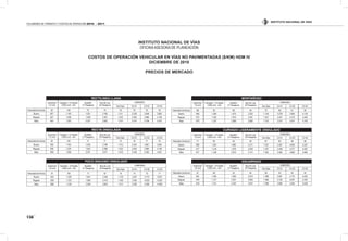 INSTITUTO NACIONAL DE VÍAS
138
VOLÚMENES DE TRÁNSITO Y COSTOS DE OPERACIÓN 2010 - 2011
INSTITUTO NACIONAL DE VÍAS
OFICINAASESORA DE PLANEACIÓN
COSTOS DE OPERACIÓN VEHICULAR EN VÍAS NO PAVIMENTADAS ($/KM) HDM IV
DICIEMBRE DE 2010
PRECIOS DE MERCADO
RECTILINEA LLANA
Automóvil
1.6 cm3
Campero - 5 Puertas
3.000 cm3 - 4x4
Busetón
21 Pasajeros
Bus de Lujo
34 Pasajeros
CAMIONES
Dos Ejes C2-S1 C3-S2 C3-S3
Velocidad (km/hora) 92 100 75 75 76 78 79 78
Bueno 607 1.140 1.631 2.160 1.311 2.239 3.648 3.805
Regular 627 1.206 1.828 2.391 1.422 2.394 3.964 4.136
Malo 653 1.292 2.027 2.602 1.510 2.519 4.236 4.423
RECTA ONDULADA
Automóvil
1.6 cm3
Campero - 5 Puertas
3.000 cm3 - 4x4
Busetón
21 Pasajeros
Bus de Lujo
34 Pasajeros
CAMIONES
Dos Ejes C2-S1 C3-S2 C3-S3
Velocidad (km/hora) 92 100 74 71 75 78 77 76
Bueno 620 1.162 1.635 2.169 1.312 2.244 3.667 3.825
Regular 638 1.224 1.832 2.398 1.422 2.400 3.984 4.158
Malo 658 1.299 2.031 2.611 1.510 2.526 4.262 4.451
POCO SINUOSO ONDULADO
Automóvil
1.6 cm3
Campero - 5 Puertas
3.000 cm3 - 4x4
Busetón
21 Pasajeros
Bus de Lujo
34 Pasajeros
CAMIONES
Dos Ejes C2-S1 C3-S2 C3-S3
Velocidad (km/hora) 91 100 71 67 74 75 72 71
Bueno 643 1.220 1.641 2.184 1.312 2.247 3.710 3.872
Regular 659 1.272 1.840 2.415 1.422 2.403 4.029 4.205
Malo 669 1.318 2.034 2.624 1.511 2.530 4.306 4.498
MONTAÑOSO
Automóvil
1.6 cm3
Campero - 5 Puertas
3.000 cm3 - 4x4
Busetón
21 Pasajeros
Bus de Lujo
34 Pasajeros
CAMIONES
Dos Ejes C2-S1 C3-S2 C3-S3
Velocidad (km/hora) 86 93 66 59 70 69 61 59
Bueno 660 1.264 1.675 2.250 1.316 2.278 3.964 4.139
Regular 672 1.303 1.873 2.481 1.427 2.437 4.275 4.464
Malo 676 1.327 2.069 2.690 1.515 2.574 4.547 4.749
CURVADO LIGERAMENTE ONDULADO
Automóvil
1.6 cm3
Campero - 5 Puertas
3.000 cm3 - 4x4
Busetón
21 Pasajeros
Bus de Lujo
34 Pasajeros
CAMIONES
Dos Ejes C2-S1 C3-S2 C3-S3
Velocidad (km/hora) 77 80 64 58 67 60 59 58
Bueno 666 1.281 1.682 2.271 1.327 2.291 4.062 4.257
Regular 677 1.316 1.879 2.500 1.437 2.449 4.377 4.587
Malo 677 1.330 2.072 2.714 1.525 2.583 4.660 4.885
ESCARPADO
Automóvil
1.6 cm3
Campero - 5 Puertas
3.000 cm3 - 4x4
Busetón
21 Pasajeros
Bus de Lujo
34 Pasajeros
CAMIONES
Dos Ejes C2-S1 C3-S2 C3-S3
Velocidad (km/hora) 67 68 53 45 59 53 45 43
Bueno 667 1.283 1.830 2.619 1.396 2.567 4.774 5.020
Regular 678 1.317 2.027 2.850 1.506 2.725 5.091 5.352
Malo 678 1.331 2.220 3.057 1.596 2.856 5.364 5.638
 