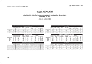 INSTITUTO NACIONAL DE VÍAS
142
VOLÚMENES DE TRÁNSITO Y COSTOS DE OPERACIÓN 2010 - 2011
INSTITUTO NACIONAL DE VÍAS
OFICINAASESORA DE PLANEACIÓN
COSTOS DE OPERACIÓN VEHICULAR EN VÍAS NO PAVIMENTADAS ($/KM) HDM IV
DICIEMBRE DE 2011
PRECIOS DE MERCADO
RECTILINEA LLANA
Automóvil
1.6 cm3
Campero - 5 Puertas
3.000 cm3 - 4x4
Busetón
21 Pasajeros
Bus de Lujo
34 Pasajeros
CAMIONES
Dos Ejes C2-S1 C3-S2 C3-S3
Velocidad (km/hora) 92 100 75 75 76 78 79 78
Bueno 626 1.176 1.682 2.228 1.352 2.310 3.763 3.925
Regular 647 1.244 1.886 2.466 1.467 2.470 4.090 4.267
Malo 673 1.332 2.091 2.685 1.557 2.599 4.370 4.563
RECTA ONDULADA
Automóvil
1.6 cm3
Campero - 5 Puertas
3.000 cm3 - 4x4
Busetón
21 Pasajeros
Bus de Lujo
34 Pasajeros
CAMIONES
Dos Ejes C2-S1 C3-S2 C3-S3
Velocidad (km/hora) 92 100 74 71 75 78 77 76
Bueno 639 1.198 1.686 2.237 1.354 2.315 3.783 3.946
Regular 658 1.263 1.890 2.474 1.467 2.476 4.111 4.289
Malo 679 1.340 2.095 2.694 1.557 2.606 4.397 4.592
POCO SINUOSO ONDULADO
Automóvil
1.6 cm3
Campero - 5 Puertas
3.000 cm3 - 4x4
Busetón
21 Pasajeros
Bus de Lujo
34 Pasajeros
CAMIONES
Dos Ejes C2-S1 C3-S2 C3-S3
Velocidad (km/hora) 91 100 71 67 74 75 72 71
Bueno 663 1.259 1.693 2.253 1.354 2.318 3.828 3.995
Regular 680 1.313 1.898 2.491 1.467 2.479 4.157 4.338
Malo 691 1.360 2.098 2.707 1.559 2.610 4.442 4.641
MONTAÑOSO
Automóvil
1.6 cm3
Campero - 5 Puertas
3.000 cm3 - 4x4
Busetón
21 Pasajeros
Bus de Lujo
34 Pasajeros
CAMIONES
Dos Ejes C2-S1 C3-S2 C3-S3
Velocidad (km/hora) 86 93 66 59 70 69 61 59
Bueno 681 1.304 1.728 2.322 1.357 2.351 4.090 4.270
Regular 693 1.344 1.932 2.560 1.472 2.514 4.410 4.605
Malo 697 1.369 2.135 2.775 1.563 2.656 4.691 4.900
CURVADO LIGERAMENTE ONDULADO
Automóvil
1.6 cm3
Campero - 5 Puertas
3.000 cm3 - 4x4
Busetón
21 Pasajeros
Bus de Lujo
34 Pasajeros
CAMIONES
Dos Ejes C2-S1 C3-S2 C3-S3
Velocidad (km/hora) 77 80 64 58 67 60 59 58
Bueno 687 1.322 1.735 2.343 1.369 2.364 4.191 4.392
Regular 698 1.357 1.939 2.579 1.482 2.527 4.516 4.733
Malo 698 1.372 2.137 2.800 1.573 2.665 4.808 5.039
ESCARPADO
Automóvil
1.6 cm3
Campero - 5 Puertas
3.000 cm3 - 4x4
Busetón
21 Pasajeros
Bus de Lujo
34 Pasajeros
CAMIONES
Dos Ejes C2-S1 C3-S2 C3-S3
Velocidad (km/hora) 67 68 53 45 59 53 45 43
Bueno 688 1.323 1.888 2.702 1.440 2.648 4.925 5.179
Regular 700 1.359 2.091 2.940 1.553 2.811 5.252 5.522
Malo 700 1.373 2.290 3.154 1.647 2.946 5.534 5.817
 