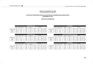 INSTITUTO NACIONAL DE VÍAS
145
VOLÚMENES DE TRÁNSITO Y COSTOS DE OPERACIÓN 2010 - 2011
INSTITUTO NACIONAL DE VÍAS
OFICINAASESORA DE PLANEACIÓN
COSTOS DE OPERACIÓN VEHICULAR EN VÍAS NO PAVIMENTADAS ($/KM) HDM IV
DICIEMBRE DE 2011
PRECIOS ECONÓMICOS
RECTILINEA LLANA
Automóvil
1.6 cm3
Campero - 5 Puertas
3.000 cm3 - 4x4
Busetón
21 Pasajeros
Bus de Lujo
34 Pasajeros
CAMIONES
Dos Ejes C2-S1 C3-S2 C3-S3
Velocidad (km/hora) 64 64 62 63 63 64 64 63
Bueno 539 1.040 1.684 2.196 1.251 2.132 3.637 3.809
Regular 582 1.060 1.934 2.474 1.366 2.327 4.039 4.232
Malo 623 1.285 2.186 2.779 1.482 2.570 4.501 4.715
RECTA ONDULADA
Automóvil
1.6 cm3
Campero - 5 Puertas
3.000 cm3 - 4x4
Busetón
21 Pasajeros
Bus de Lujo
34 Pasajeros
CAMIONES
Dos Ejes C2-S1 C3-S2 C3-S3
Velocidad (km/hora) 64 64 61 61 63 64 63 62
Bueno 540 1.041 1.688 2.199 1.253 2.133 3.646 3.821
Regular 583 1.061 1.938 2.477 1.367 2.329 4.047 4.243
Malo 624 1.285 2.191 2.779 1.483 2.574 4.504 4.721
POCO SINUOSO ONDULADO
Automóvil
1.6 cm3
Campero - 5 Puertas
3.000 cm3 - 4x4
Busetón
21 Pasajeros
Bus de Lujo
34 Pasajeros
CAMIONES
Dos Ejes C2-S1 C3-S2 C3-S3
Velocidad (km/hora) 63 64 60 58 62 63 61 60
Bueno 540 1.041 1.689 2.217 1.253 2.139 3.677 3.855
Regular 583 1.168 1.940 2.496 1.368 2.333 4.077 4.277
Malo 624 1.288 2.191 2.794 1.484 2.576 4.529 4.749
MONTAÑOSO
Automóvil
1.6 cm3
Campero - 5 Puertas
3.000 cm3 - 4x4
Busetón
21 Pasajeros
Bus de Lujo
34 Pasajeros
CAMIONES
Dos Ejes C2-S1 C3-S2 C3-S3
Velocidad (km/hora) 63 64 57 54 60 60 55 54
Bueno 540 1.043 1.714 2.281 1.259 2.171 3.838 4.020
Regular 584 1.166 1.959 2.555 1.374 2.359 4.204 4.408
Malo 625 1.286 2.208 2.841 1.490 2.600 4.623 4.848
CURVADO LIGERAMENTE ONDULADO
Automóvil
1.6 cm3
Campero - 5 Puertas
3.000 cm3 - 4x4
Busetón
21 Pasajeros
Bus de Lujo
34 Pasajeros
CAMIONES
Dos Ejes C2-S1 C3-S2 C3-S3
Velocidad (km/hora) 62 62 56 51 59 58 54 52
Bueno 544 1.052 1.728 2.291 1.273 2.189 3.938 4.137
Regular 587 1.178 1.975 2.560 1.386 2.362 4.312 4.532
Malo 628 1.295 2.220 2.855 1.498 2.604 4.736 4.973
ESCARPADO
Automóvil
1.6 cm3
Campero - 5 Puertas
3.000 cm3 - 4x4
Busetón
21 Pasajeros
Bus de Lujo
34 Pasajeros
CAMIONES
Dos Ejes C2-S1 C3-S2 C3-S3
Velocidad (km/hora) 59 60 49 42 54 51 43 41
Bueno 551 1.064 1.843 2.576 1.330 2.394 4.540 4.781
Regular 597 1.192 2.087 2.848 1.444 2.374 4.908 5.168
Malo 636 1.306 2.326 3.133 1.556 2.780 5.300 5.582
 