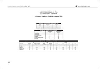 INSTITUTO NACIONAL DE VÍAS
146
VOLÚMENES DE TRÁNSITO Y COSTOS DE OPERACIÓN 2010 - 2011
INSTITUTO NACIONAL DE VÍAS
OFICINAASESORA DE PLANEACIÓN
CRITERIOS TOMADOS PARA CALCULAR EL VOC
ÍNDICE DE RUGOSIDAD INTERNACIONAL - IRI
Estado Pavimentado Airmado
Bueno 3,5 6
Regular 5 9
Malo 6,5 12
GEOMETRÍA SEGÚN TIPO DE TERRENO
Tipo De Terreno
"Subidas+Bajadas
( m*km)"
"Curvatura Horizontal
(grados*km)"
1. Rectilineo Llano 1 3
2. Recto Ondulado 10 15
3. Poco Sinuoso Ondulado 15 75
4. Montañoso 25 150
5. Curvado Ligeramente Ondulado 20 300
6. Escarpado 40 500
GEOMETRÍA SEGÚN TIPO DE TERRENO
Característica
Autos Buses Camiones
"Automóvil
1.6 cm3"
"Campero - 5 Puertas
3.000 cm3 - 4x4"
"Busetón
21 Pasajeros"
"Bus de Lujo
34 Pasajeros"
Dos Ejes C2-S1 C3-S2 C3-S3
No Ejes 2 2 2 2 2 3 5 6
No Ruedas 4 4 6 6 6 10 18 22
Motor (cm3) 1.600 3.000 5.300 7.140 4.000 4.500 5.000 5.000
Peso Bruto (Ton)) 1,5 2,5 9,0 18,0 6,0 11,0 48,0 51,0
Vida Útil (Años) 10,0 10,0 15,0 15,0 15,0 15,0 15,0 15,0
 