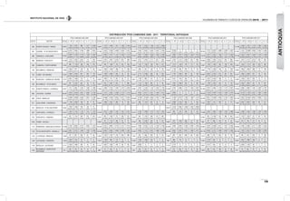 INSTITUTO NACIONAL DE VÍAS
19
VOLÚMENES DE TRÁNSITO Y COSTOS DE OPERACIÓN 2010 - 2011
DISTRIBUCIÓN TPDS CAMIONES 2006 - 2011 · TERRITORIAL ANTIOQUIA
TPDS CAMIONES AÑO 2006 TPDS CAMIONES AÑO 2007 TPDS CAMIONES AÑO 2008 TPDS CAMIONES AÑO 2009 TPDS CAMIONES AÑO 2010 TPDS CAMIONES AÑO 2011
EST N° SECTOR TOTAL C - 2P C - 2G C- 3 - 4 C - 5 >C - 5 TOTAL C - 2P C - 2G C- 3 - 4 C - 5 >C - 5 TOTAL C - 2P C - 2G C- 3 - 4 C - 5 >C - 5 TOTAL C - 2P C - 2G C - 3 - 4 C - 5 >C - 5 TOTAL C - 2P C - 2G C- 3 - 4 C - 5 >C - 5 TOTAL C - 2P C - 2G C- 3 - 4 C - 5 >C - 5
484 PUERTO VALDIVIA - TARAZÁ 8.902
1.109
12,46%
3.070
34,49%
988
11,10%
1.277
14,35%
2.458
27,61%
9.465
1.274
13,46%
2.948
31,15%
919
9,71%
1.380
14,58%
2.944
31,10%
12.407
2.127
17,14%
3.225
25,99%
1.785
14,39%
1.310
10,56%
3.960
31,92%
11.129
2.509
22,54%
2.752
24,73%
1.218
10,94%
1.060
9,52%
3.590
32,26%
687 GUARNE - TE DE AEROPUERTO 24.069
6.793
28,22%
9.952
41,35%
2.785
11,57%
1.888
7,84%
2.651
11,01%
27.380
5.155
18,83%
10.403
37,99%
4.858
17,74%
2.533
9,25%
4.431
16,18%
26.065
7.643
29,32%
9.061
34,76%
3.524
13,52%
2.073
7,95%
3.764
14,44%
10.645
10.645
100,00%
0
0,00%
0
0,00%
0
0,00%
0
0,00%
34.554
7.312
21,16%
16.927
48,99%
4.668
13,51%
2.290
6,63%
3.357
9,72%
37.991
7.181
18,90%
18.489
48,67%
4.608
12,13%
2.333
6,14%
5.380
14,16%
688 MARINILLA - SANTUARIO 15.951
5.800
36,36%
2.738
17,17%
2.179
13,66%
1.333
8,36%
3.901
24,46%
15.817
3.654
23,10%
4.747
30,01%
1.911
12,08%
2.392
15,12%
3.113
19,68%
13.251
3.551
26,80%
3.854
29,08%
1.828
13,80%
1.555
11,73%
2.463
18,59%
14.572
3.882
26,64%
3.577
24,55%
2.045
14,03%
1.345
9,23%
3.723
25,55%
15.216
5.331
35,04%
4.242
27,88%
1.582
10,40%
1.141
7,50%
2.920
19,19%
15.702
5.442
34,66%
4.497
28,64%
1.600
10,19%
1.374
8,75%
2.789
17,76%
689 BARBOSA - PORCECITO 10.268
1.735
16,90%
4.302
41,90%
2.901
28,25%
714
6,95%
616
6,00%
10.834
2.781
25,67%
3.807
35,14%
3.035
28,01%
603
5,57%
608
5,61%
10.560
2.617
24,78%
3.957
37,47%
2.711
25,67%
635
6,01%
640
6,06%
10.360
2.354
22,72%
4.121
39,78%
2.883
27,83%
334
3,22%
668
6,45%
18.006
4.086
22,69%
7.004
38,90%
5.412
30,06%
624
3,47%
880
4,89%
9.365
1.921
20,51%
3.773
40,29%
2.815
30,06%
293
3,13%
563
6,01%
690 CISNEROS - PUERTO BERRIO 3.225
884
27,41%
1.128
34,98%
395
12,25%
348
10,79%
470
14,57%
4.106
645
15,71%
1.840
44,81%
750
18,27%
335
8,16%
536
13,05%
3.830
1.327
34,65%
1.293
33,76%
339
8,85%
350
9,14%
521
13,60%
3.312
1.014
30,62%
1.334
40,28%
378
11,41%
173
5,22%
413
12,47%
3.367
1.189
35,31%
1.260
37,42%
292
8,67%
198
5,88%
428
12,71%
4.054
1.253
30,91%
1.716
42,33%
296
7,30%
229
5,65%
560
13,81%
736 BOLOMBOLO - REMOLINO 1.956
1.050
53,68%
677
34,61%
130
6,65%
46
2,35%
53
2,71%
3.756
1.425
37,94%
1.620
43,13%
356
9,48%
51
1,36%
304
8,09%
1.613
855
53,01%
541
33,54%
154
9,55%
8
0,50%
55
3,41%
2.020
1.139
56,39%
636
31,49%
207
10,25%
15
0,74%
23
1,14%
3.856
1.778
46,11%
1.490
38,64%
416
10,79%
33
0,86%
139
3,60%
3.692
1.643
44,50%
1.504
40,74%
380
10,29%
17
0,46%
148
4,01%
754 TURBO - RIO GRANDE 6.293
1.646
26,16%
3.353
53,28%
851
13,52%
264
4,20%
179
2,84%
4.506
1.329
29,49%
2.595
57,59%
454
10,08%
43
0,95%
85
1,89%
5.543
2.113
38,12%
2.538
45,79%
592
10,68%
96
1,73%
204
3,68%
5.414
1.794
33,14%
2.953
54,54%
483
8,92%
36
0,66%
148
2,73%
6.559
2.604
39,70%
2.378
36,26%
915
13,95%
361
5,50%
301
4,59%
5.727
1.845
32,22%
3.028
52,87%
677
11,82%
78
1,36%
99
1,73%
784 RIONEGRO - CARMEN DE VIBORAL 3.273
2.061
62,97%
1.059
32,36%
113
3,45%
3
0,09%
37
1,13%
2.955
1.925
65,14%
714
24,16%
247
8,36%
42
1,42%
27
0,91%
2.821
1.739
61,64%
885
31,37%
157
5,57%
18
0,64%
22
0,78%
4.784
3.421
71,51%
1.012
21,15%
243
5,08%
91
1,90%
17
0,36%
4.767
2.197
46,09%
2.378
49,88%
166
3,48%
9
0,19%
17
0,36%
3.508
1.748
49,83%
1.531
43,64%
204
5,82%
12
0,34%
13
0,37%
798 BOLOMBOLO - TE DE AMAGÁ 4.062
951
23,41%
2.432
59,87%
440
10,83%
48
1,18%
191
4,70%
5.967
816
13,68%
3.467
58,10%
633
10,61%
71
1,19%
980
16,42%
3.011
1.134
37,66%
1.384
45,96%
382
12,69%
15
0,50%
96
3,19%
5.564
1.055
18,96%
3.596
64,63%
555
9,97%
18
0,32%
340
6,11%
4.561
1.168
25,61%
2.785
61,06%
445
9,76%
24
0,53%
139
3,05%
5.076
2.420
47,68%
1.962
38,65%
451
8,88%
36
0,71%
207
4,08%
816 PUERTO TRIUNFO - LA PIÑUELA 8.241
1.411
17,12%
2.661
32,29%
1.324
16,07%
1.260
15,29%
1.585
19,23%
11.854
2.396
20,21%
3.318
27,99%
1.597
13,47%
1.913
16,14%
2.630
22,19%
8.506
2.052
24,12%
2.518
29,60%
1.142
13,43%
1.052
12,37%
1.742
20,48%
10.556
2.355
22,31%
2.889
27,37%
1.371
12,99%
1.304
12,35%
2.637
24,98%
10.709
2.875
26,85%
2.646
24,71%
1.379
12,88%
1.172
10,94%
2.637
24,62%
13.002
3.856
29,66%
3.682
28,32%
1.491
11,47%
1.206
9,28%
2.767
21,28%
866 ACEVEDO - GUARNE 26.381
3.548
13,45%
15.044
57,03%
2.907
11,02%
2.089
7,92%
2.793
10,59%
25.243
7.413
29,37%
9.256
36,67%
3.088
12,23%
2.170
8,60%
3.316
13,14%
25.613
8.835
34,49%
9.017
35,20%
3.301
12,89%
1.448
5,65%
3.012
11,76%
5.860
5.860
100,00%
0
0,00%
0
0,00%
0
0,00%
0
0,00%
34.833
11.818
33,93%
14.087
40,44%
4.350
12,49%
1.508
4,33%
3.070
8,81%
32.308
10.197
31,56%
11.720
36,28%
4.927
15,25%
1.580
4,89%
3.884
12,02%
868 ITAGUI - MEDELLIN 41.751
10.894
26,09%
18.466
44,23%
4.526
10,84%
4.081
9,77%
3.784
9,06%
56.817
16.566
29,16%
15.530
27,33%
9.620
16,93%
6.577
11,58%
8.524
15,00%
43.598
16.786
38,50%
15.459
35,46%
5.580
12,80%
2.675
6,14%
3.098
7,11%
29.547
11.009
37,26%
10.677
36,14%
3.796
12,85%
1.289
4,36%
2.776
9,40%
34.039
8.021
23,56%
16.936
49,75%
4.226
12,42%
2.193
6,44%
2.663
7,82%
52.730
9.932
18,84%
20.293
38,48%
9.655
18,31%
5.838
11,07%
7.012
13,30%
871 CASA VERDE - CHIGORODO 5.895
1.136
19,27%
3.878
65,78%
756
12,82%
38
0,64%
87
1,48%
5.566
1.406
25,26%
3.337
59,95%
580
10,42%
79
1,42%
164
2,95%
2.611
855
32,75%
1.512
57,91%
207
7,93%
22
0,84%
15
0,57%
7.035
2.088
29,68%
4.156
59,08%
480
6,82%
41
0,58%
270
3,84%
3.152
1.287
40,83%
1.471
46,67%
226
7,17%
51
1,62%
117
3,71%
7.348
2.657
36,16%
3.853
52,44%
539
7,34%
82
1,12%
217
2,95%
912 MEDELLIN - TE DE SAN PEDRO 3.634
1.782
49,04%
1.458
40,12%
195
5,37%
122
3,36%
77
2,12%
10.811
2.418
22,37%
2.944
27,23%
1.406
13,01%
1.243
11,50%
2.800
25,90%
935 SANTUARIO - LA PIÑUELA 8.423
1.520
18,05%
2.743
32,57%
1.152
13,68%
1.241
14,73%
1.767
20,98%
12.350
2.616
21,18%
3.565
28,87%
1.587
12,85%
1.951
15,80%
2.631
21,30%
9.410
2.163
22,99%
2.968
31,54%
1.275
13,55%
1.153
12,25%
1.851
19,67%
3.239
983
30,35%
1.251
38,62%
389
12,01%
197
6,08%
419
12,94%
11.698
3.483
29,77%
2.690
23,00%
1.296
11,08%
1.363
11,65%
2.866
24,50%
13.266
3.288
24,79%
4.208
31,72%
1.589
11,98%
1.226
9,24%
2.955
22,27%
978 PORCESITO - CISNEROS 3.236
812
25,09%
1.314
40,61%
354
10,94%
333
10,29%
423
13,07%
3.815
853
22,36%
1.382
36,23%
731
19,16%
328
8,60%
521
13,66%
3.694
941
25,47%
1.570
42,50%
308
8,34%
413
11,18%
462
12,51%
6.764
816
12,06%
4.198
62,06%
522
7,72%
386
5,71%
842
12,45%
3.473
1.219
35,10%
1.250
35,99%
311
8,95%
181
5,21%
512
14,74%
1025 TURBO - CECOCLI 2.893
701
24,23%
1.732
59,87%
364
12,58%
63
2,18%
33
1,14%
3.702
804
21,72%
2.382
64,34%
254
6,86%
35
0,95%
227
6,13%
2.884
676
23,44%
1.593
55,24%
388
13,45%
117
4,06%
110
3,81%
828
377
45,53%
288
34,78%
104
12,56%
35
4,23%
24
2,90%
1.978
912
46,11%
754
38,12%
217
10,97%
44
2,22%
51
2,58%
1110 PRIMAVERA - EMPALME AUTOPISTA 27.608
6.195
22,44%
9.629
34,88%
4.273
15,48%
5.992
21,70%
1.519
5,50%
25.420
6.273
24,68%
9.846
38,73%
3.744
14,73%
2.141
8,42%
3.416
13,44%
22.547
4.950
21,95%
8.532
37,84%
3.747
16,62%
2.138
9,48%
3.180
14,10%
24.269
5.996
24,71%
8.503
35,04%
4.260
17,55%
2.046
8,43%
3.464
14,27%
25.855
3.878
15,00%
10.590
40,96%
5.417
20,95%
1.937
7,49%
4.033
15,60%
23.635
4.536
19,19%
9.286
39,29%
4.277
18,10%
1.983
8,39%
3.553
15,03%
1120 TE DE AEROPUERTO - MARINILLA 18.998
4.951
26,06%
8.172
43,02%
1.939
10,21%
1.706
8,98%
2.230
11,74%
24.259
6.434
26,52%
8.263
34,06%
3.582
14,77%
2.599
10,71%
3.381
13,94%
21.681
6.845
31,57%
7.414
34,20%
3.041
14,03%
1.688
7,79%
2.693
12,42%
20.199
6.844
33,88%
5.947
29,44%
2.651
13,12%
1.280
6,34%
3.477
17,21%
25.719
8.536
33,19%
8.719
33,90%
2.999
11,66%
2.082
8,10%
3.383
13,15%
29.178
7.579
25,98%
9.819
33,65%
3.591
12,31%
2.380
8,16%
5.809
19,91%
1144 LA PINTADA - PEÑALISA 1.849
417
22,55%
627
33,91%
700
37,86%
61
3,30%
44
2,38%
4.094
1.104
26,97%
1.187
28,99%
778
19,00%
435
10,63%
590
14,41%
1.467
541
36,88%
585
39,88%
278
18,95%
10
0,68%
53
3,61%
1.690
667
39,47%
523
30,95%
209
12,37%
56
3,31%
235
13,91%
1.574
599
38,06%
610
38,75%
202
12,83%
26
1,65%
137
8,70%
1.647
567
34,43%
613
37,22%
304
18,46%
17
1,03%
146
8,86%
1146 LAS PALMAS - RIONEGRO 1.464
1.030
70,36%
416
28,42%
15
1,02%
3
0,20%
0
0,00%
1.924
1.136
59,04%
600
31,19%
173
8,99%
13
0,68%
2
0,10%
2.506
1.320
52,67%
1.049
41,86%
124
4,95%
7
0,28%
6
0,24%
936
804
85,90%
119
12,71%
10
1,07%
1
0,11%
2
0,21%
1.549
1.219
78,70%
307
19,82%
13
0,84%
3
0,19%
7
0,45%
3.875
1.631
42,09%
1.900
49,03%
336
8,67%
8
0,21%
0
0,00%
1149 MEDELLIN - LAS PALMAS 5.711
3.449
60,39%
1.869
32,73%
330
5,78%
43
0,75%
20
0,35%
5.747
3.287
57,20%
1.602
27,88%
756
13,15%
46
0,80%
56
0,97%
3.992
3.992
100,00%
0
0,00%
0
0,00%
0
0,00%
0
0,00%
3.770
3.770
100,00%
0
0,00%
0
0,00%
0
0,00%
0
0,00%
2.653
2.274
85,71%
345
13,00%
18
0,68%
13
0,49%
3
0,11%
5.697
4.490
78,81%
1.136
19,94%
60
1,05%
7
0,12%
4
0,07%
1180
BOLOMBOLO - SANTA FE DE
ANTIOQUIA
677
232
34,27%
375
55,39%
49
7,24%
16
2,36%
5
0,74%
898
311
34,63%
539
60,02%
32
3,56%
2
0,22%
14
1,56%
522
243
46,55%
251
48,08%
25
4,79%
3
0,57%
0
0,00%
1.055
372
35,26%
462
43,79%
175
16,59%
18
1,71%
28
2,65%
1.600
540
33,75%
816
51,00%
186
11,63%
30
1,88%
28
1,75%
812
311
38,30%
381
46,92%
82
10,10%
5
0,62%
33
4,06%
ANTIOQUIA
 