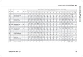 INSTITUTO NACIONAL DE VÍAS
VOLÚMENES DE TRÁNSITO Y COSTOS DE OPERACIÓN 2010 - 2011
21
ESTAC.
No.
PR DE LA
UBICACION
SECTOR
CÓDIGO
VIA
LONGITUD
(KM)
SERIE HISTÓRICA Y COMPOSICIÓN DEL TRÁNSITO PROMEDIO DIARIO SEMANAL TPDS
TERRITORIAL ATLÁNTICO
1997 1998 1999 2000 2001 2002 2003 2004 2005 2006 2007 2008 2009 2010 2011
"DESVIA.
ESTAND.
(σ)"
521 SANTA CATALINA - PUERT0 ZULIA
2.540
18-13-69
522 PUERTO ZULIA-TE DE ISABEL LOPEZ 15
1.845
23-21-56
1.647
29-24-47
1.639
30-26-44
1.447
28-24-48
1.651
27-25-48
1.740
28-25-47
1.700
27-25-48
1.700
22-26-52
1.819
23-23-54
2.060
21-21-58
2.458
19-21-60
1.920
21-25-54
2.626
24-19-57
2.821
23-18-60
3.118
23-17-60 501
523 SABANALARGA-BARANOA 21
2.138
34-19-47
3.002
42-24-34
2.746
45-25-30
2.634
47-22-31
2.615
39-26-35
3.258
47-25-28
2.996
43-9-48
2.872
34-29-37
3.042
40-24-36
3.450
33-26-41
3.542
36-24-40
3.242
36-26-38
3.770
40-23-37
4.061
38-21-41
4.169
39-20-41
560
524 117+0103 GALAPA-BARRANQUILLA 9006 8
6.226
54-21-25
5.932
54-22-24
5.652
52-23-25
5.555
58-20-22
5.423
55-22-23
5.960
52-25-23
6.241
51-6-43
6.221
49-31-20
6.655
48-28-24
6.898
46-26-28
7.001
50-25-24
6.431
48-26-25
8.533
54-21-25
8.329
54-23-23
7.900
55-21-23
976
525 AEROPUERTO-MALAMBO 5
11.385
58-23-19
13.582
62-23-15
14.397
65-20-15
6.837
61-23-16
8.600
59-21-20
12.348
57-27-16
12.577
55-6-39
12.768
49-34-17
16.290
46-40-14
17.004
52-31-17
16.080
52-30-17
15.776
48-32-20
14.815
55-28-17
13.808
49-26-25
18.585
50-21-28
3112
526 PALMAR DE VARELA-MALAMBO 13
5.041
50-24-26
5.046
55-21-24
5.210
58-19-23
4.802
56-21-23
4.785
50-23-27
5.472
49-25-26
5.688
49-8-43
5.975
46-26-28
5.721
45-27-28
6.349
48-20-32
7.879
46-22-32
6.506
46-23-31
5.731
48-24-28
7.894
51-21-27
7.786
48-20-32
1088
529 SABANALARGA-CASCAJAL 10
492
41-10-49
565
50-15-35
502
45-17-38
503
58-16-26
408
50-18-32
497
54-20-26
481
54-11-35
506
51-19-30
530
46-21-33
599
47-18-35
51
530 14+0000 CALAMAR-PUERTO GIRALDO 2516 30
1.545
34-17-49
1.856
40-17-43
1.729
41-16-43
1.541
38-16-46
1.612
41-17-42
1.393
35-17-48
1.433
35-10-55
1.716
37-18-45
2.019
33-16-51
1.962
38-15-47
1.829
35-15-51
2.199
40-13-46
2.055
39-14-46
2.362
40-13-47
3.533
36-10-54
527
666 47+0000 PONEDERA-PALMAR DE VARELA 2516 11
2.820
38-21-41
3.198
47-22-31
2.301
48-17-35
2.048
43-17-40
2.118
41-17-42
1.969
42-18-40
2.032
40-10-50
2.142
41-19-40
3.054
40-18-42
2.601
37-17-46
2.269
38-16-46
2.360
40-16-43
3.285
41-16-43
2.845
42-14-44
4.776
35-12-53
735
685 VILLA ROSA-PUERTO ZULIA 30
246
50-13-37
264
51-13-36
256
54-15-31
267
59-13-28
231
58-15-27
251
57-15-28
247
55-19-26
215
51-17-32
310
43-13-44
253
54-14-32
25
686 PUERTO COLOMBIA-BARRANQUILLA 13
5.926
83-8-9
7.070
83-7-10
5.687
80-7-13
6.334
82-8-10
5.656
83-8-9
6.230
83-9-8
6.063
81-4-15
5.142
73-12-15
5.186
75-13-12
6.131
77-8-15
6.664
75-7-17
5.657
71-9-19
6.565
80-9-11
7.244
73-12-15
8.573
82-7-10
881
761 30+0100 PUERTO GIRALDO-PONEDERA 2516 16
1.854
40-16-44
2.243
46-15-39
2.000
46-16-38
1.834
42-15-43
1.830
45-15-40
1.734
39-15-46
1.779
40-10-50
1.981
41-16-43
2.074
38-16-46
2.382
41-14-45
2.390
40-14-46
2.521
42-12-46
2.500
42-13-45
2.599
42-12-45
3.651
38-9-53
493
824 MALAMBO-CRUCE RUTA 90 14
1.507
55-21-24
1.930
47-30-23
411
74-12-14
1.375
41-37-22
1.152
46-37-17
1.219
42-38-20
1.210
40-11-49
1.501
22-57-21
1.288
31-47-22
876
34-46-20
403
825 TUBARA-BARRANQUILLA 23
956
54-13-33
559
59-16-25
777
57-23-20
749
52-29-19
855
61-21-18
909
60-19-21
1.012
54-6-40
1.129
58-22-20
845
63-20-17
1.176
57-14-29
184
827 BARANOA-JUAN DE ACOSTA 17
371
37-2-61
203
70-3-27
196
73-3-24
158
72-6-22
170
73-3-24
200
76-1-23
170
77-13-10
187
81-2-17
163
74-4-22
278
57-3-40
66
836 TE DE ISABEL LOPEZ-SABANALARGA 8
1.971
28-20-52
1.722
31-24-45
1.727
32-26-42
1.679
33-24-43
1.658
28-24-48
1.729
29-25-46
1.751
31-11-58
1.670
21-24-55
1.952
24-24-52
2.124
24-22-54
2.324
23-23-54
2.238
27-24-50
2.616
28-21-51
3.069
28-19-54
3.535
27-18-55
565
864 SANTA VERONICA-JUAN DE ACOSTA 8
936
76-12-12
1.102
68-14-18
979
79-8-13
836
78-7-15
693
74-9-17
698
76-10-14
745
75-9-16
683
73-14-13
749
70-16-14
544
81-12-7
167
865 BARANOA-GALAPA 12
4.241
48-23-29
4.205
45-25-30
3.928
48-30-22
3.871
46-28-26
3.699
47-26-27
4.198
47-26-27
3.579
48-8-44
3.835
35-39-26
3.622
36-36-28
4.351
40-30-30
4.501
37-30-34
4.449
37-30-34
4.579
40-28-32
5.230
41-25-34
5.565
43-25-33
566
1071 CALAMAR-VILLA ROSA 32
246
44-14-42
290
41-12-47
222
48-18-34
74
54-21-25
366
34-16-50
241
29-15-56
160
41-16-43
144
51-26-23
92
49-27-24
302
34-13-53
95
1072 SANTA VERONICA-PUERTO COLOMBIA 24
2.829
86-5-9
2.668
86-5-9
2.626
88-5-7
2.082
87-6-7
2.134
88-5-7
1.941
88-5-7
2.078
86-6-8
2.064
82-9-9
1.884
84-7-9
2.332
83-8-9
2.260
83-7-10
2.490
83-8-9
3.067
84-6-10
3.554
84-6-10
3.626
85-6-9
555
1122 SANTA VERONICA-LOMITAARENA 27
2.045
88-3-9
2.041
91-2-7
2.318
90-3-7
2.004
87-4-9
2.013
87-5-8
1.783
89-4-7
1.727
87-6-7
1.946
85-6-9
1.630
86-5-9
2.049
83-7-10
2.080
87-4-9
2.155
85-4-10
2.360
85-3-11
2.698
85-2-13
3.137
85-7-8
382
1194 AEROPUERTO - PTE SIMION BOLIVAR 2
19.875
65-14-22
22.205
61-15-24
1648
ATLÁNTICO
 